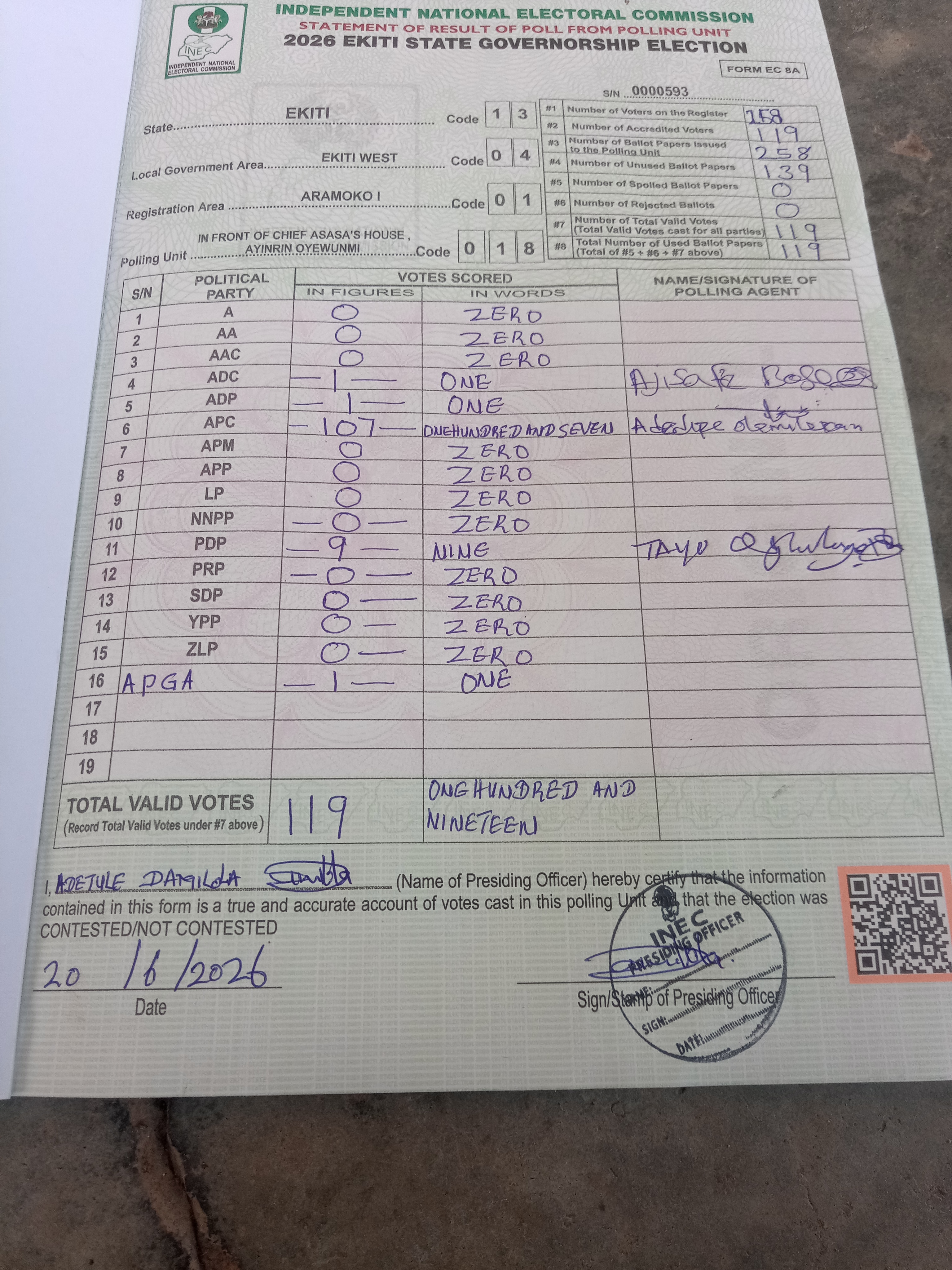 Result sheet for polling unit 13/04/01/018, In Front Of Chief Asasa's House , Ayinrin Oyewunmi