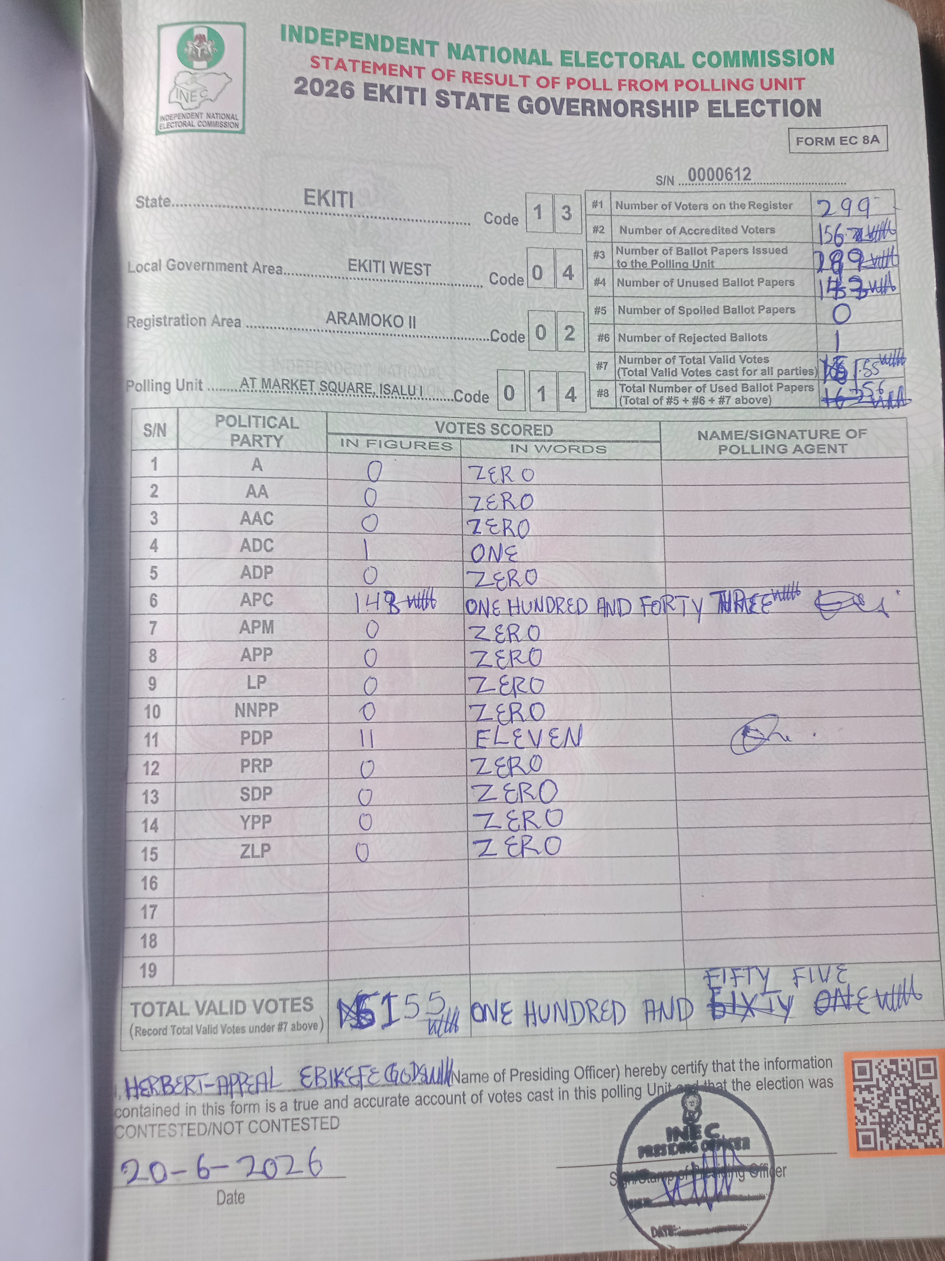 Result sheet for polling unit 13/04/02/014, At Market Square, Isalu I
