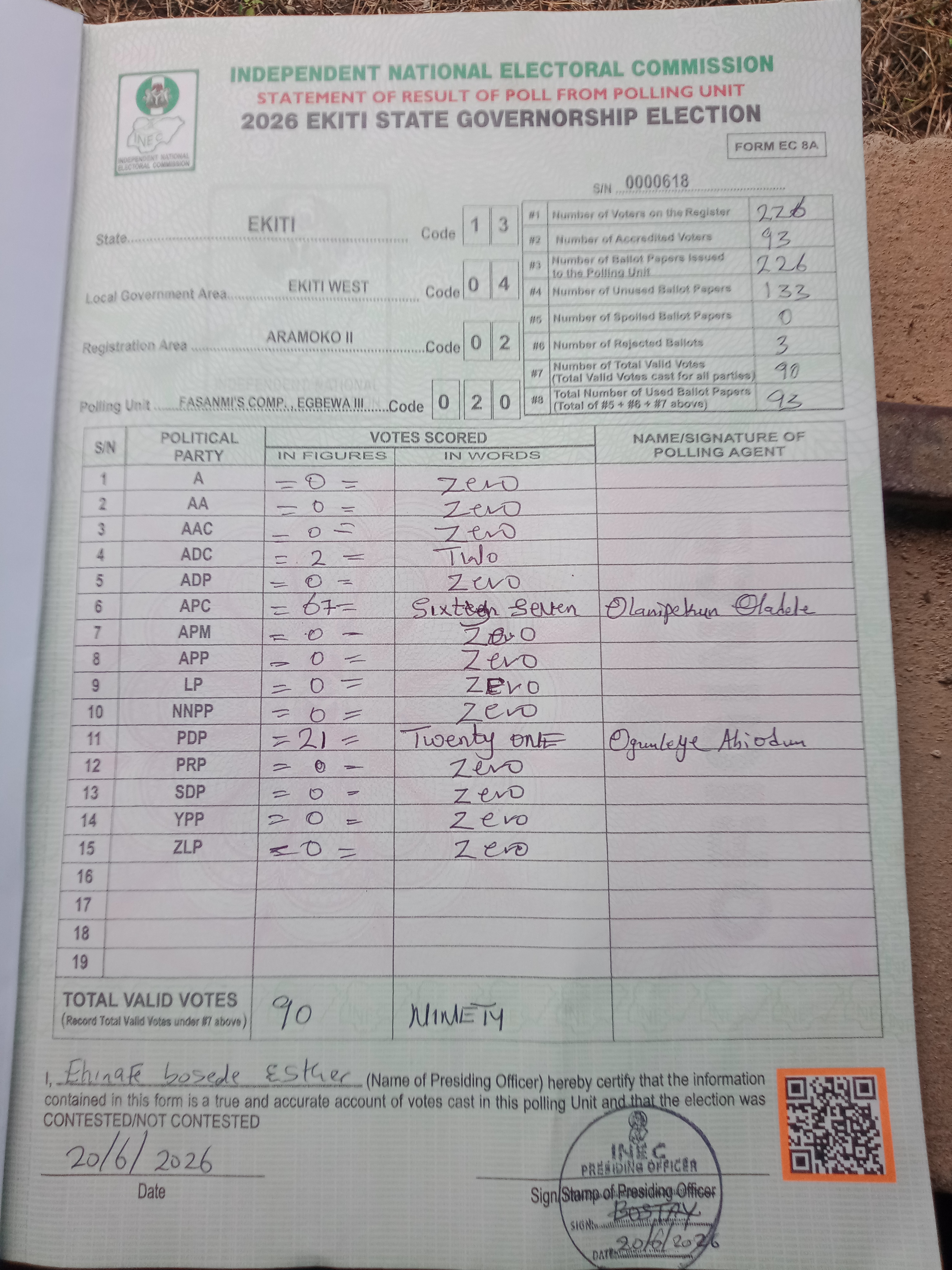 Result sheet for polling unit 13/04/02/020, Fasanmi's Comp. , Egbewa III