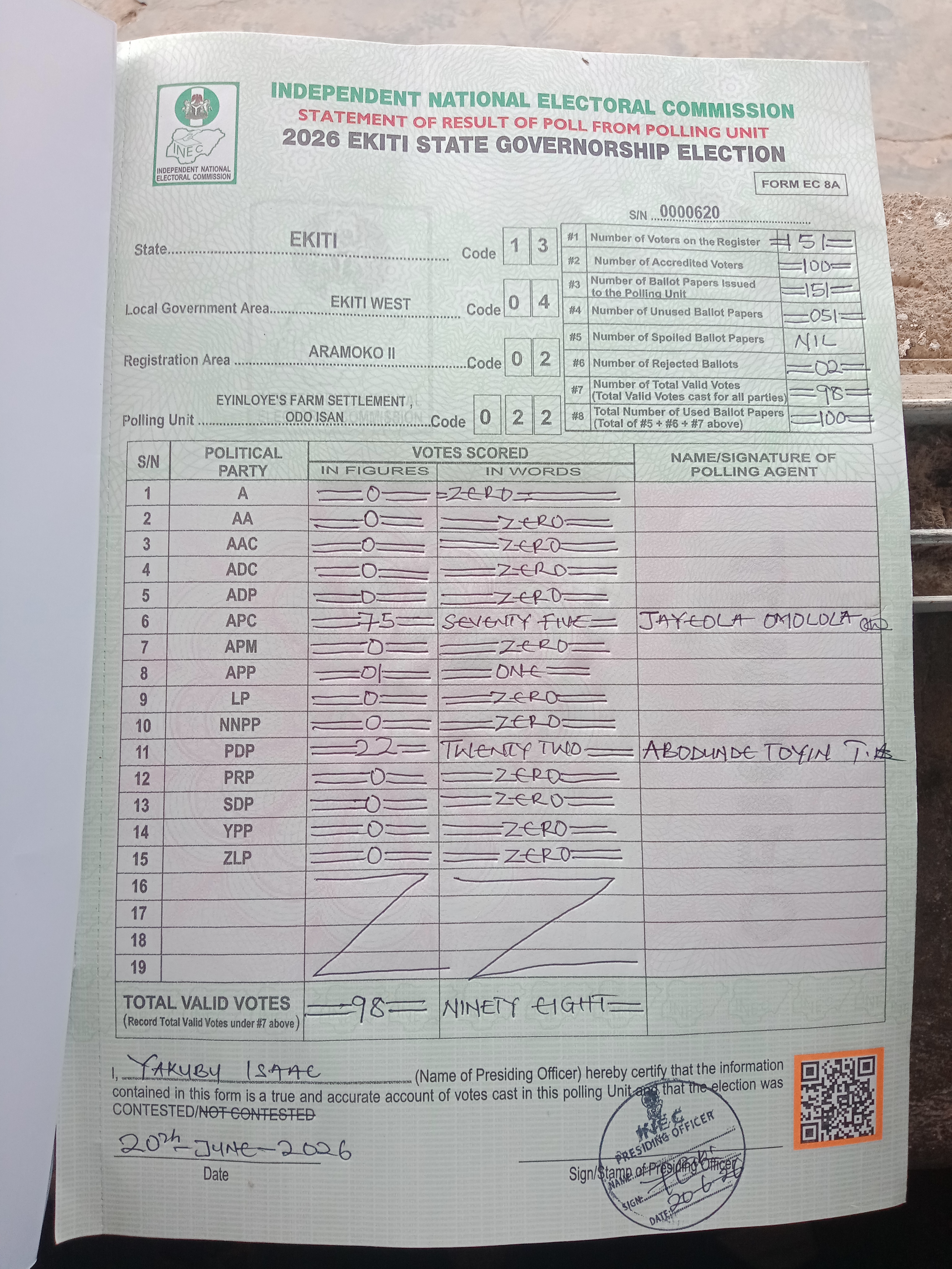 Result sheet for polling unit 13/04/02/022, Eyinloye's Farm Settlement , Odo Isan