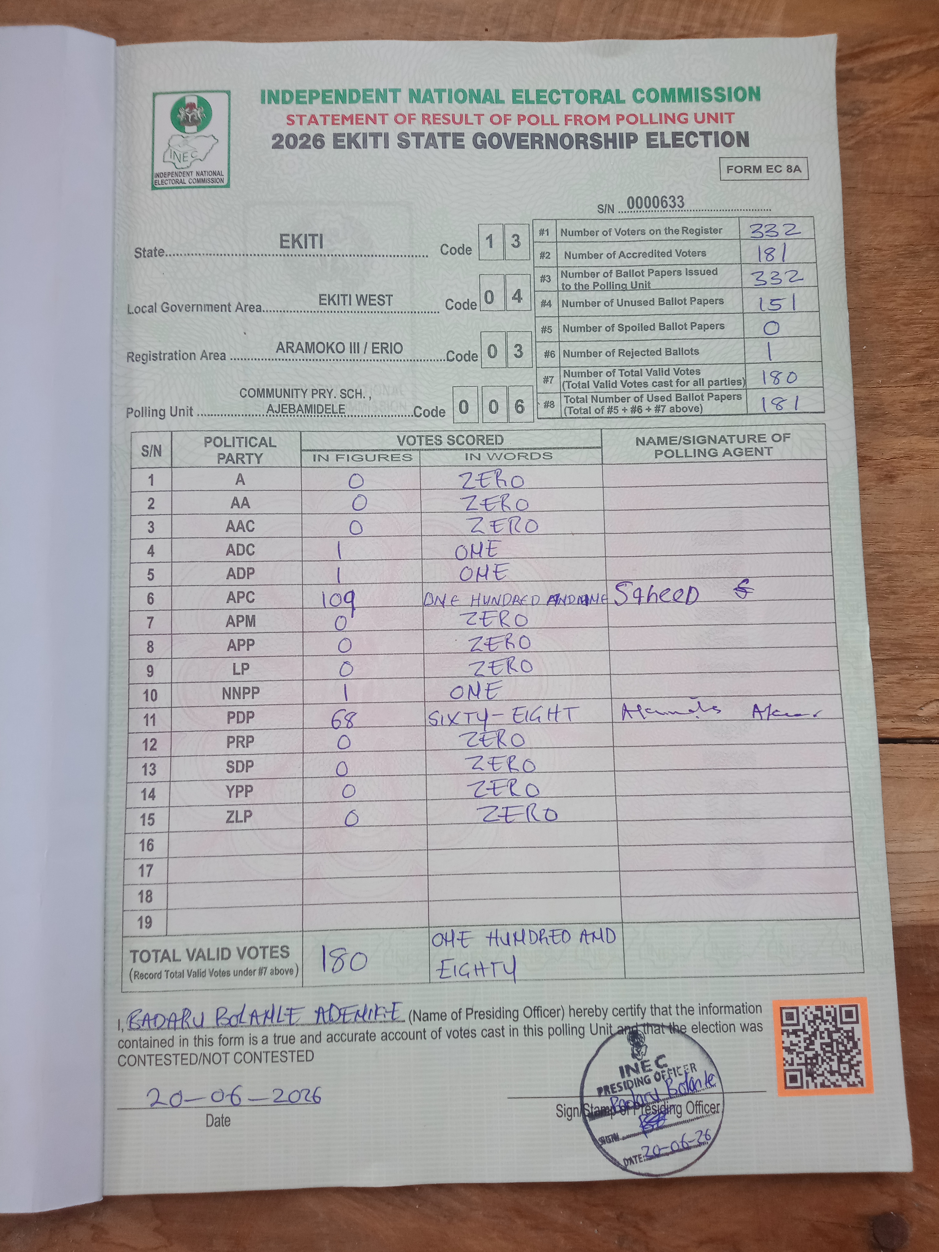 Result sheet for polling unit 13/04/03/006, Community Pry. Sch. , Ajebamidele