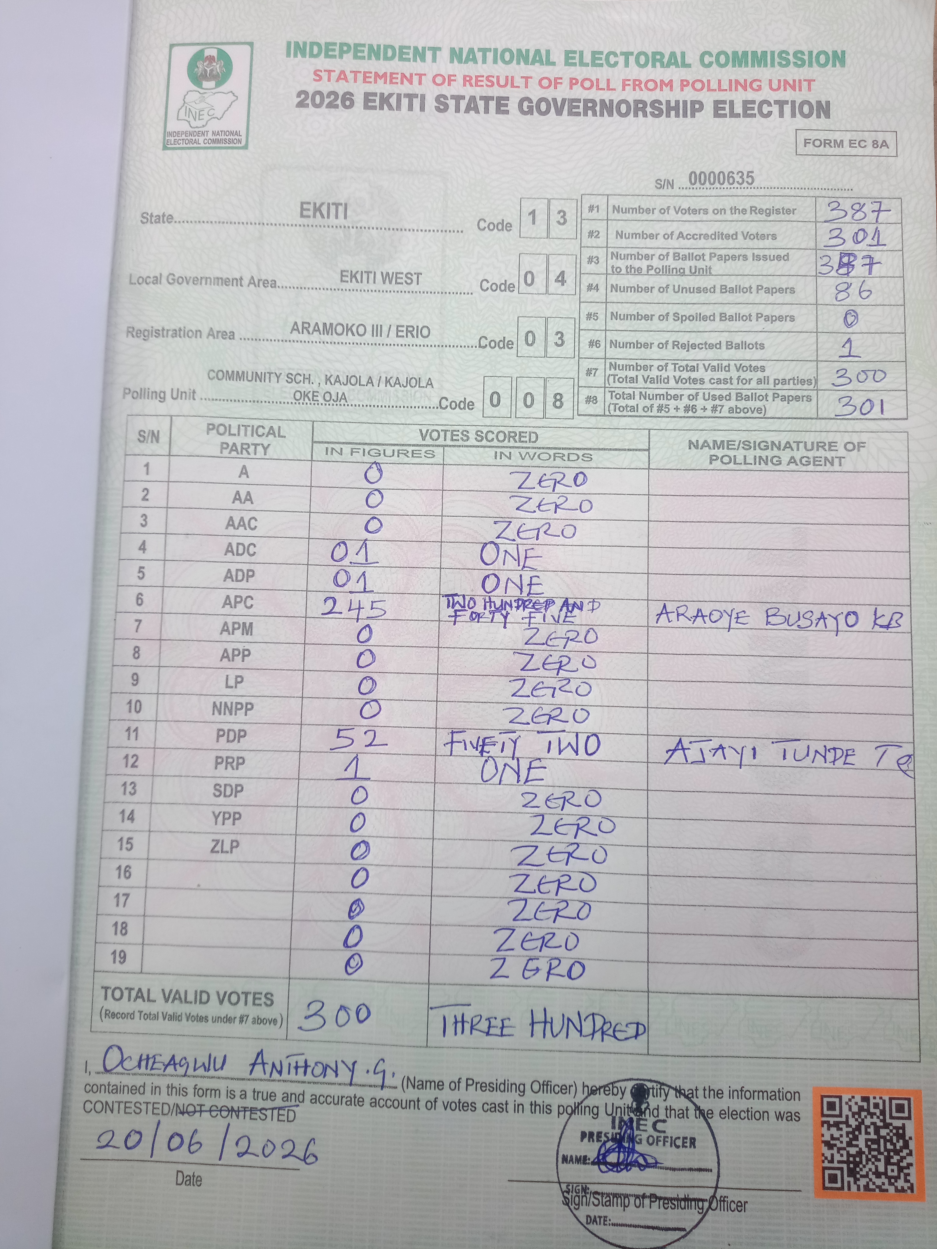 Result sheet for polling unit 13/04/03/008, Community Sch. , Kajola / Kajola Oke Oja