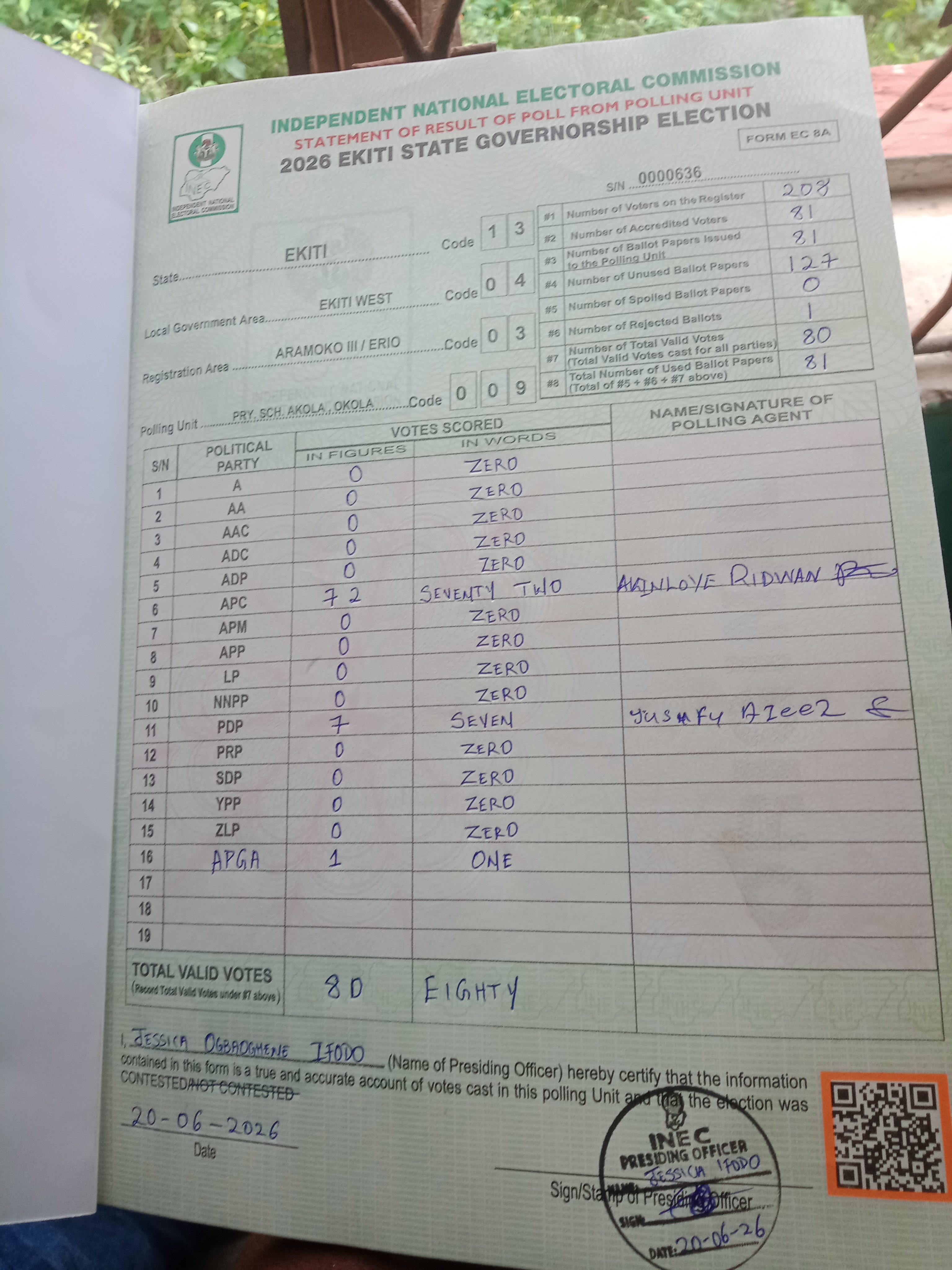 Result sheet for polling unit 13/04/03/009, Pry. Sch. Akola , Okola