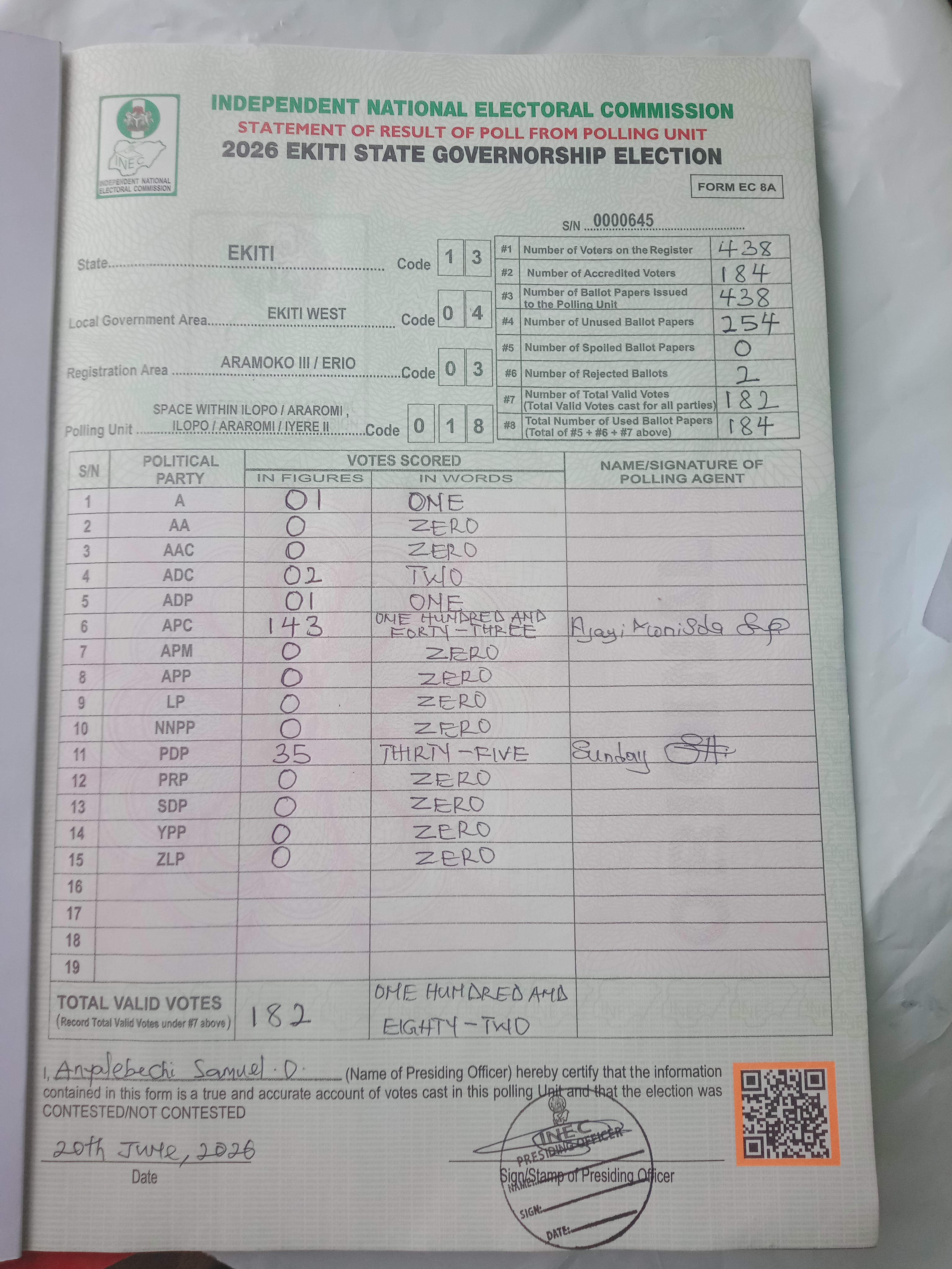 Result sheet for polling unit 13/04/03/018, Space Within Ilopo / Araromi , Ilopo / Araromi / Iyere II