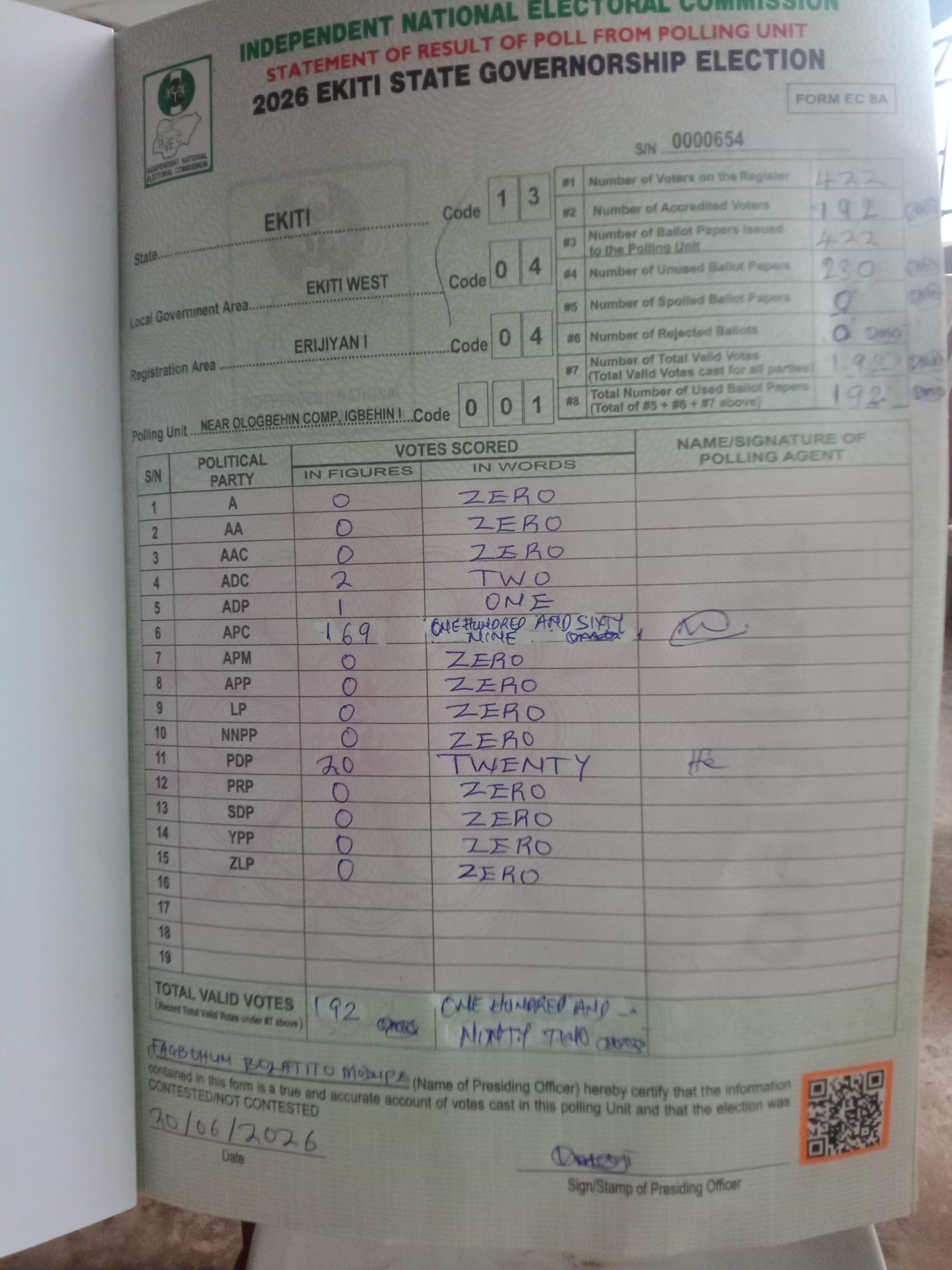 Result sheet for polling unit 13/04/04/001, Near Ologbehin Comp, Igbehin I