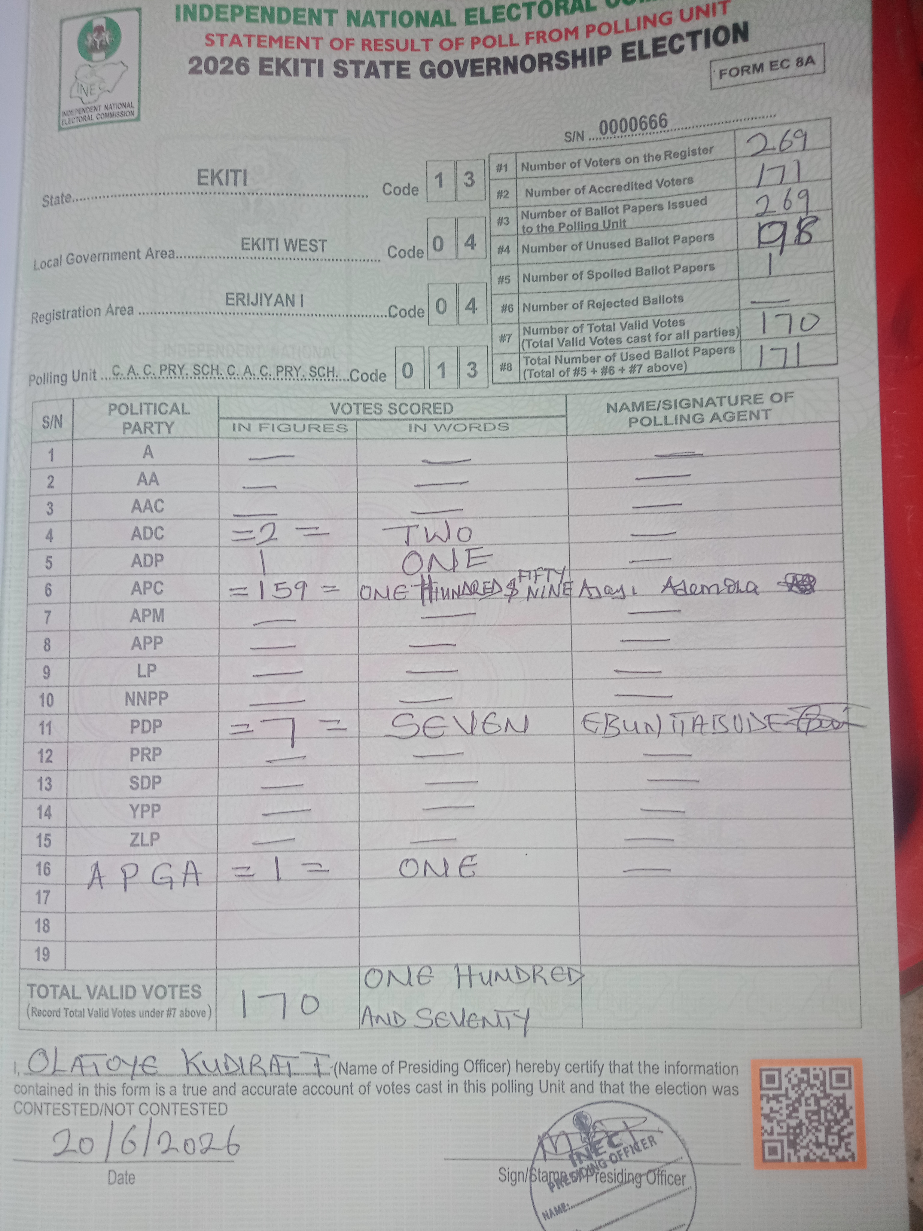 Result sheet for polling unit 13/04/04/013, C. A. C. Pry. Sch. C. A. C. Pry. Sch.