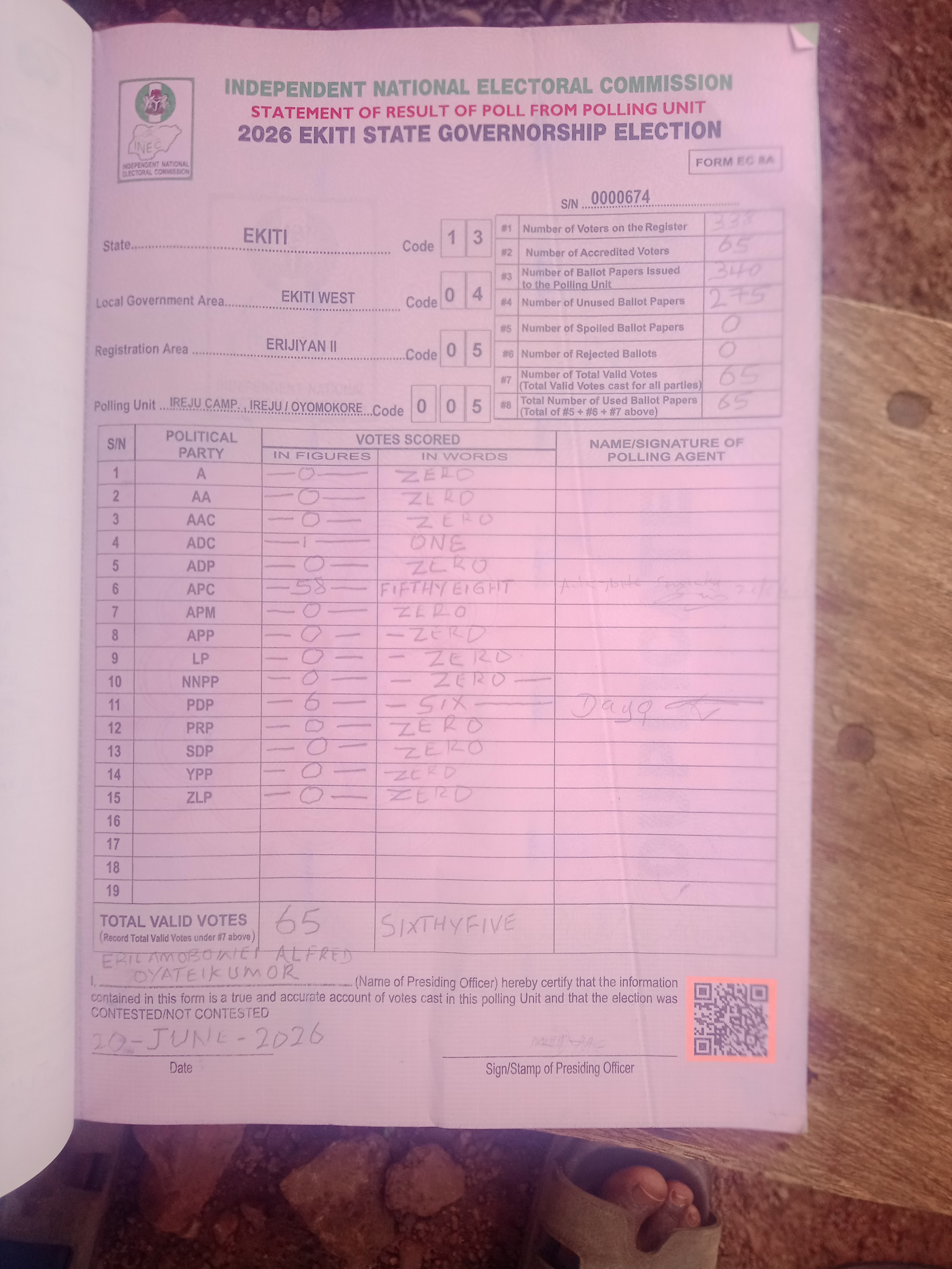 Result sheet for polling unit 13/04/05/005, Ireju Camp. , Ireju / Oyomokore