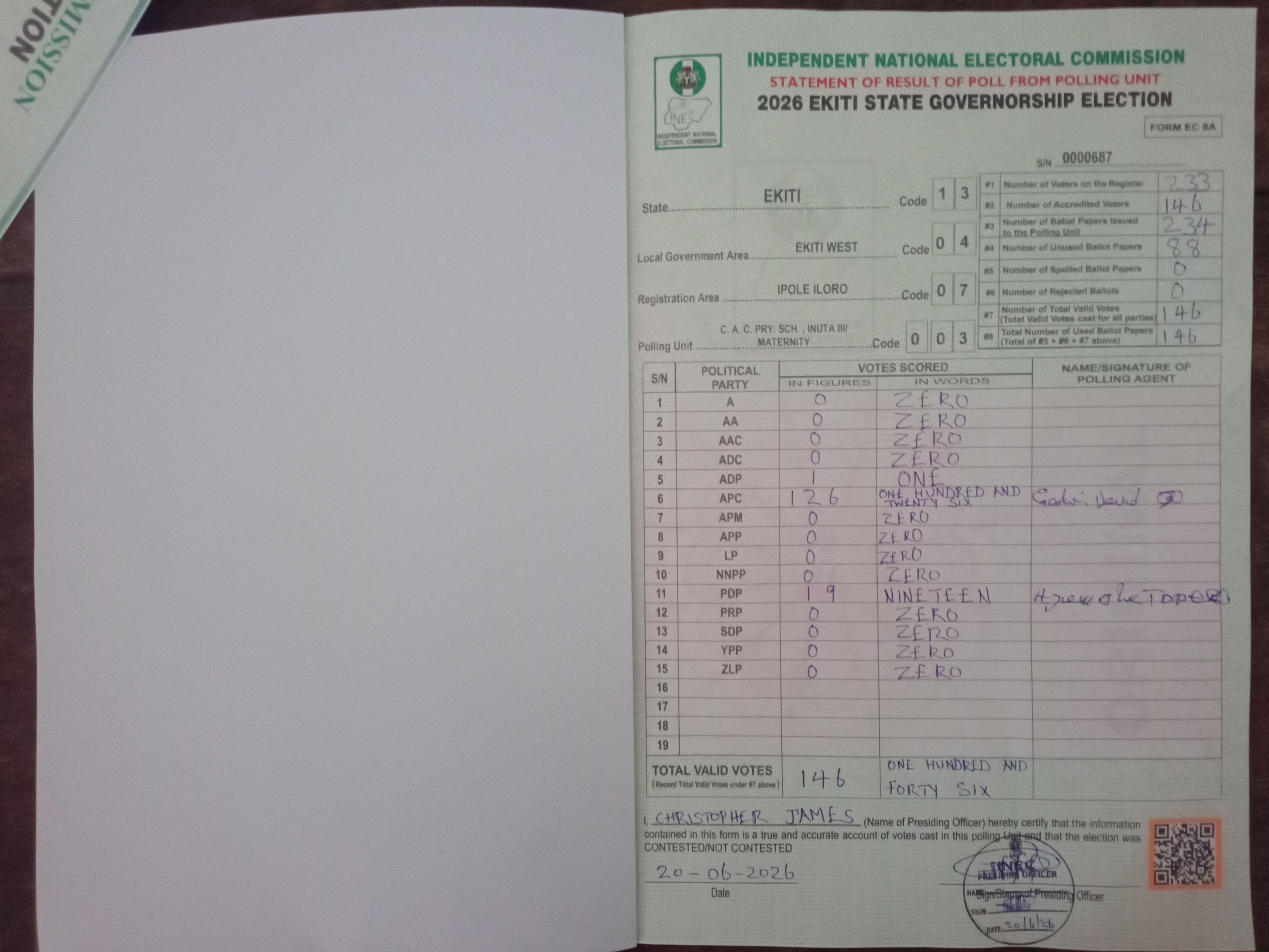 Result sheet for polling unit 13/04/07/003, C. A. C. Pry. Sch. , Inuta III/ Maternity