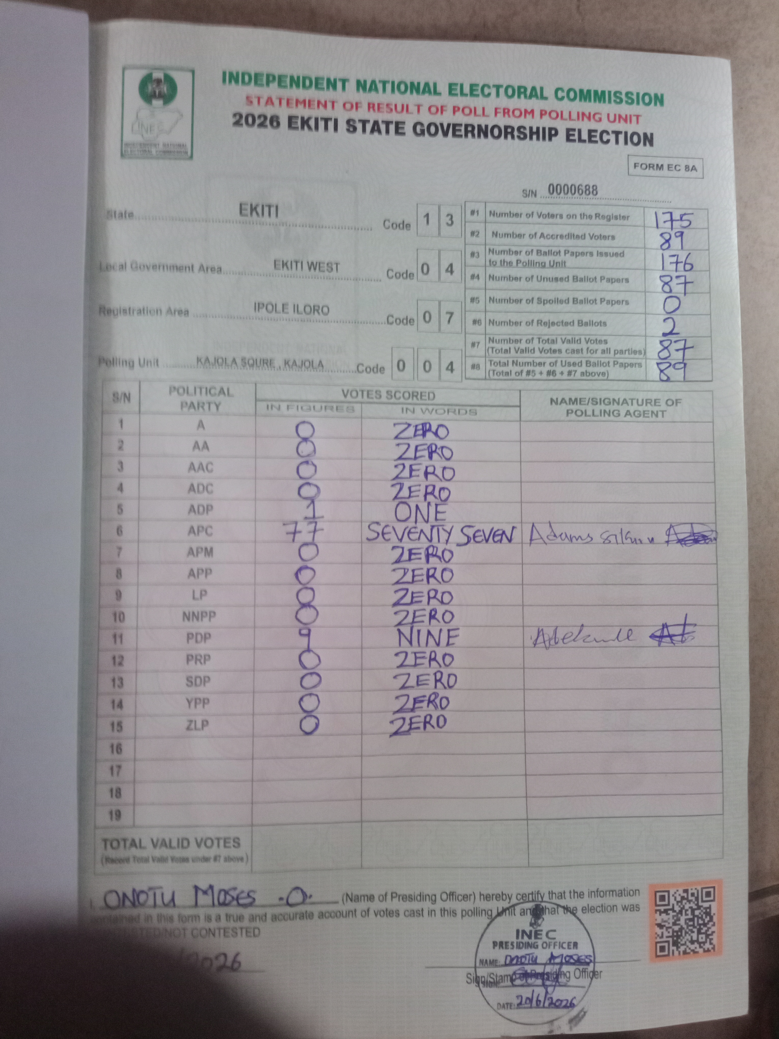 Result sheet for polling unit 13/04/07/004, Kajola Squre , Kajola