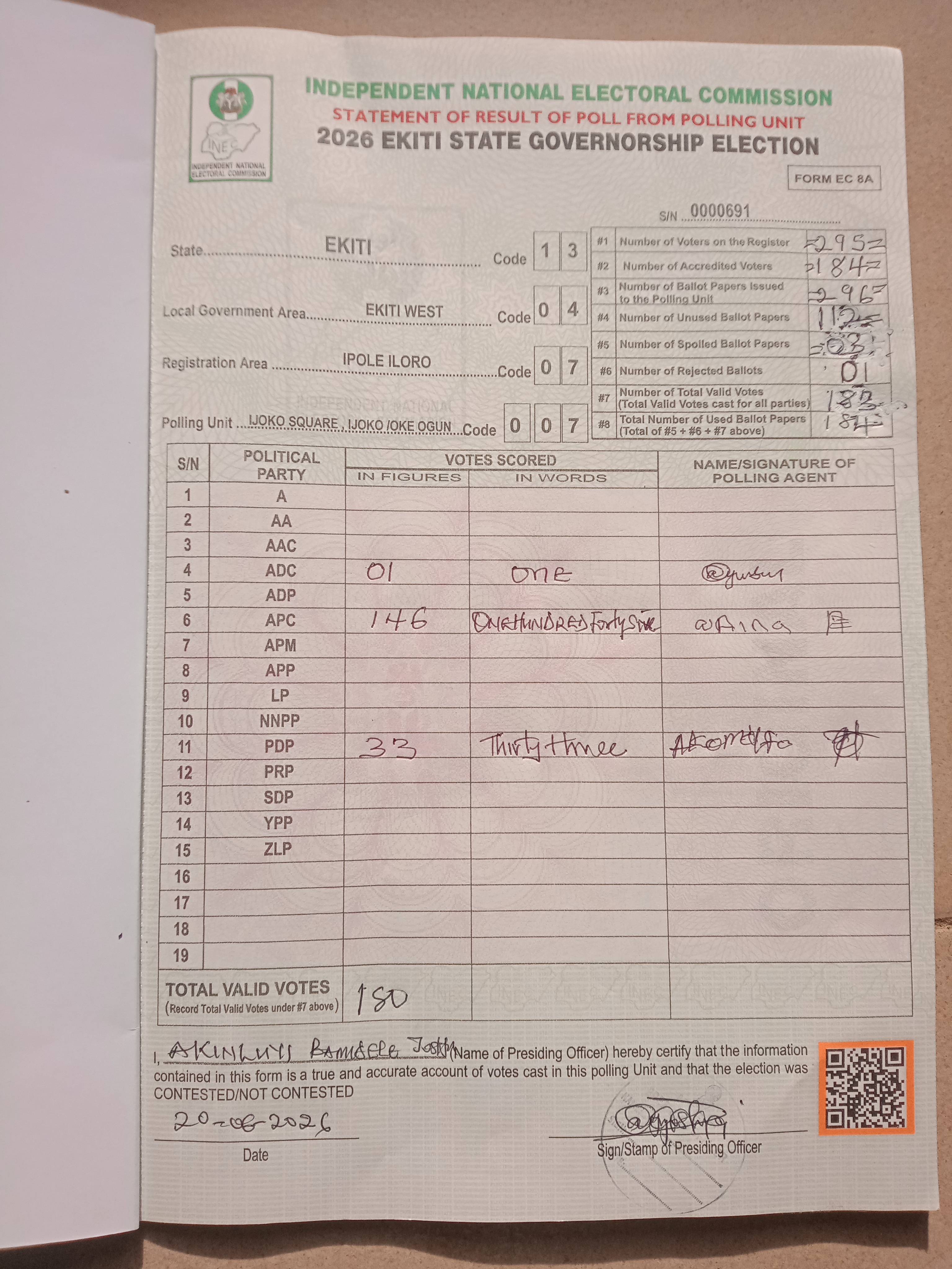 Result sheet for polling unit 13/04/07/007, Ijoko Squre , Ijoko /Oke Ogun