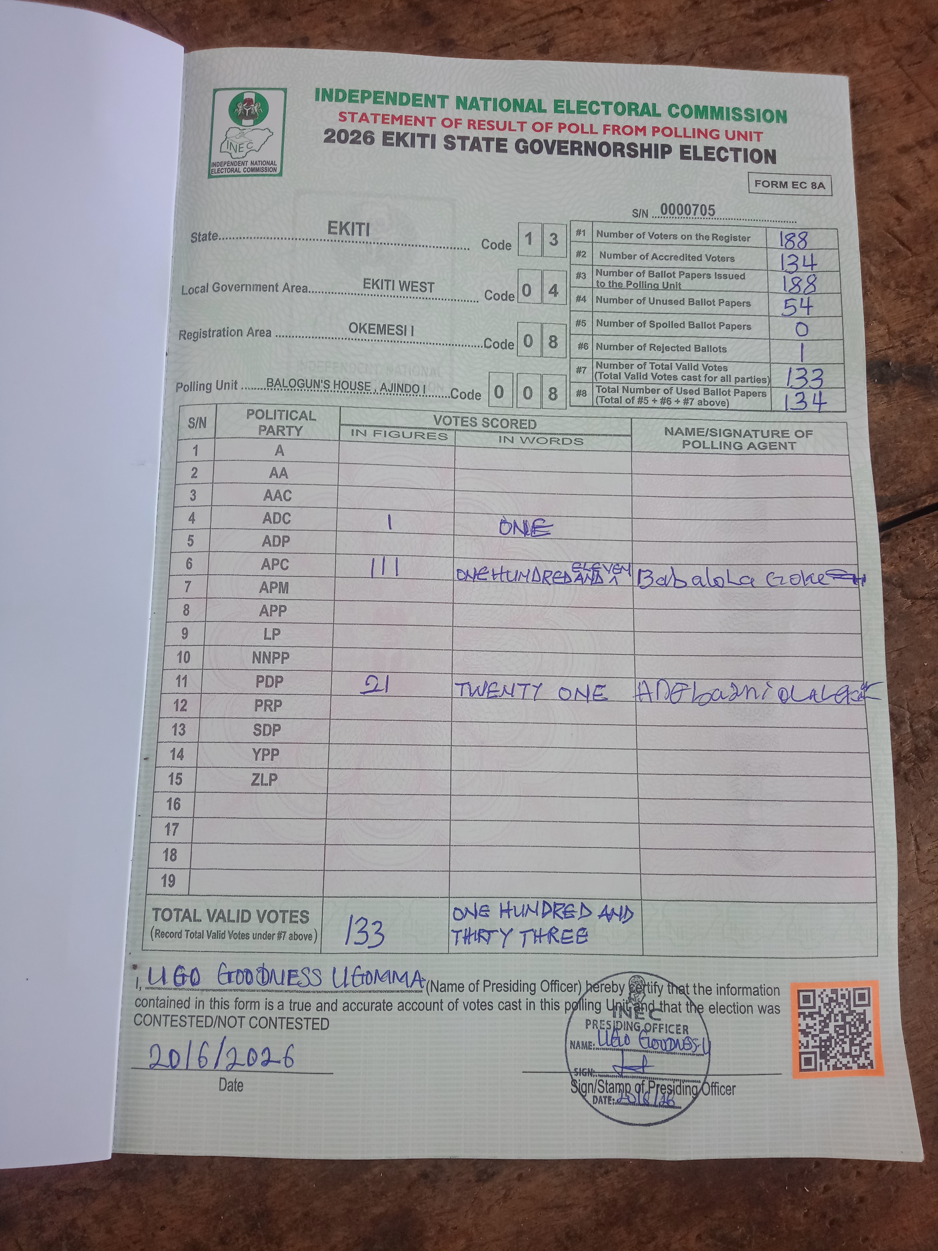 Result sheet for polling unit 13/04/08/008, Balogun's House , Ajindo I