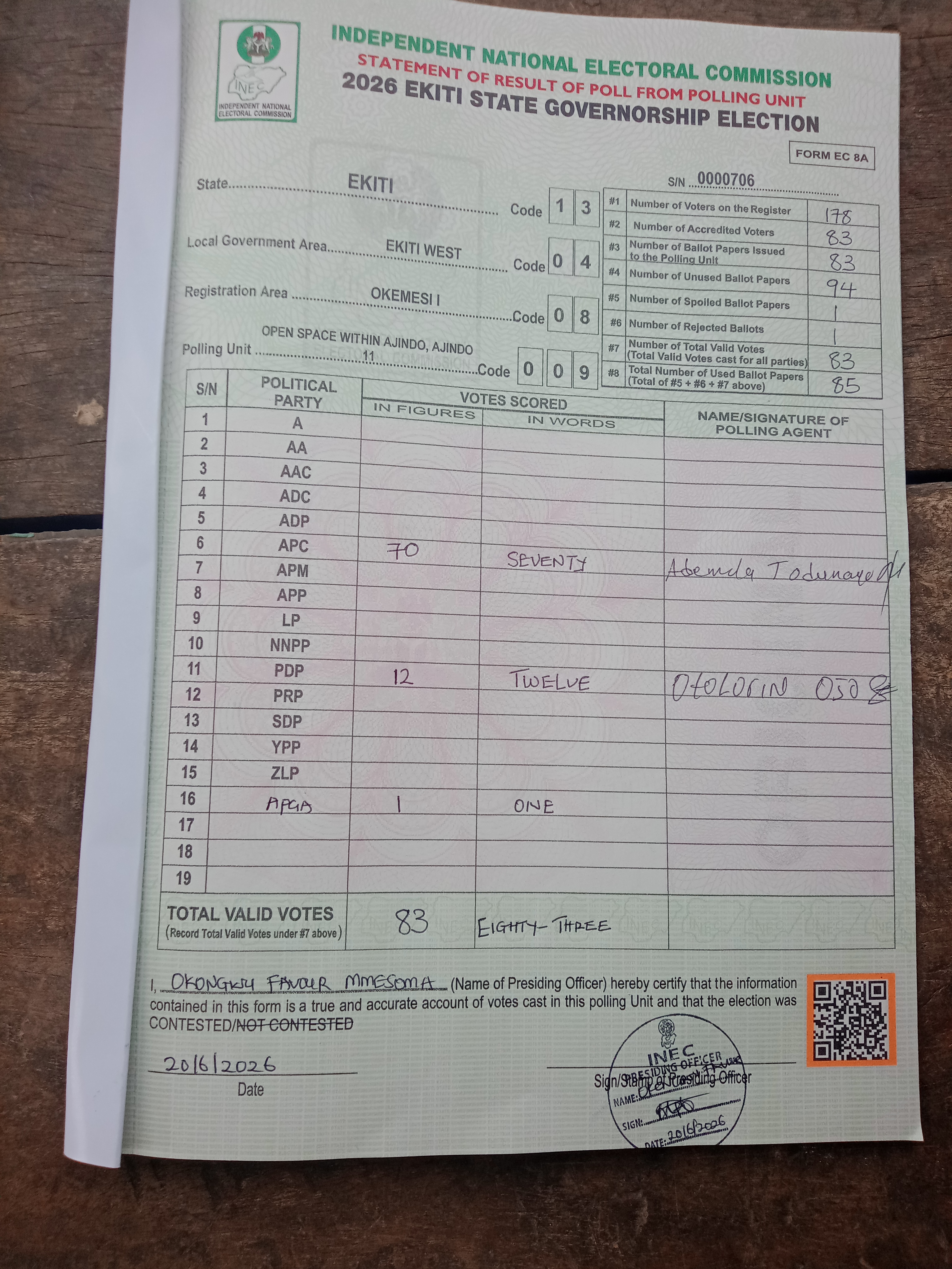 Result sheet for polling unit 13/04/08/009, Open Space Within Ajindo, Ajindo 11