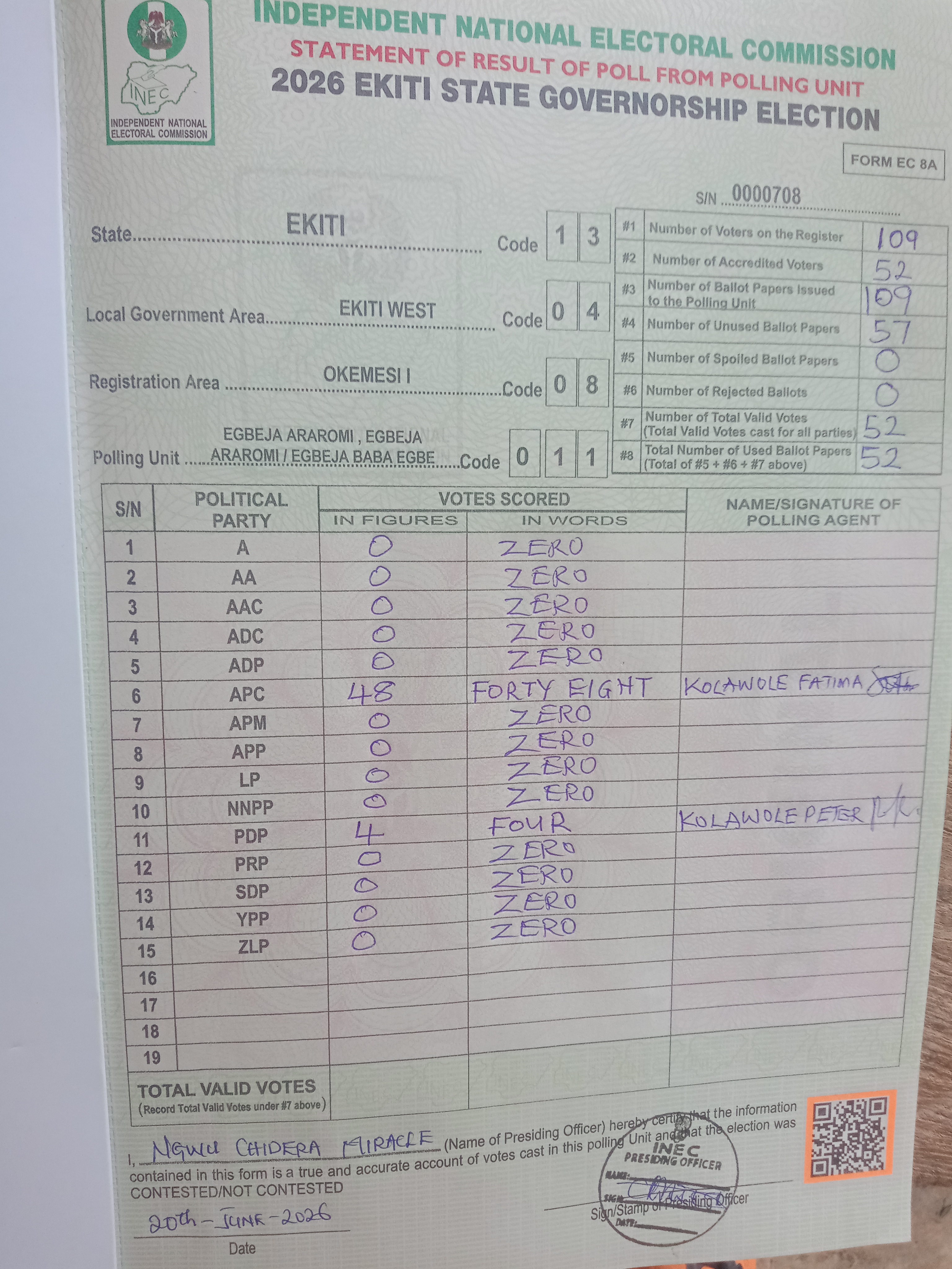 Result sheet for polling unit 13/04/08/011, Egbeja Araromi , Egbeja Araromi / Egbeja Baba Egbe