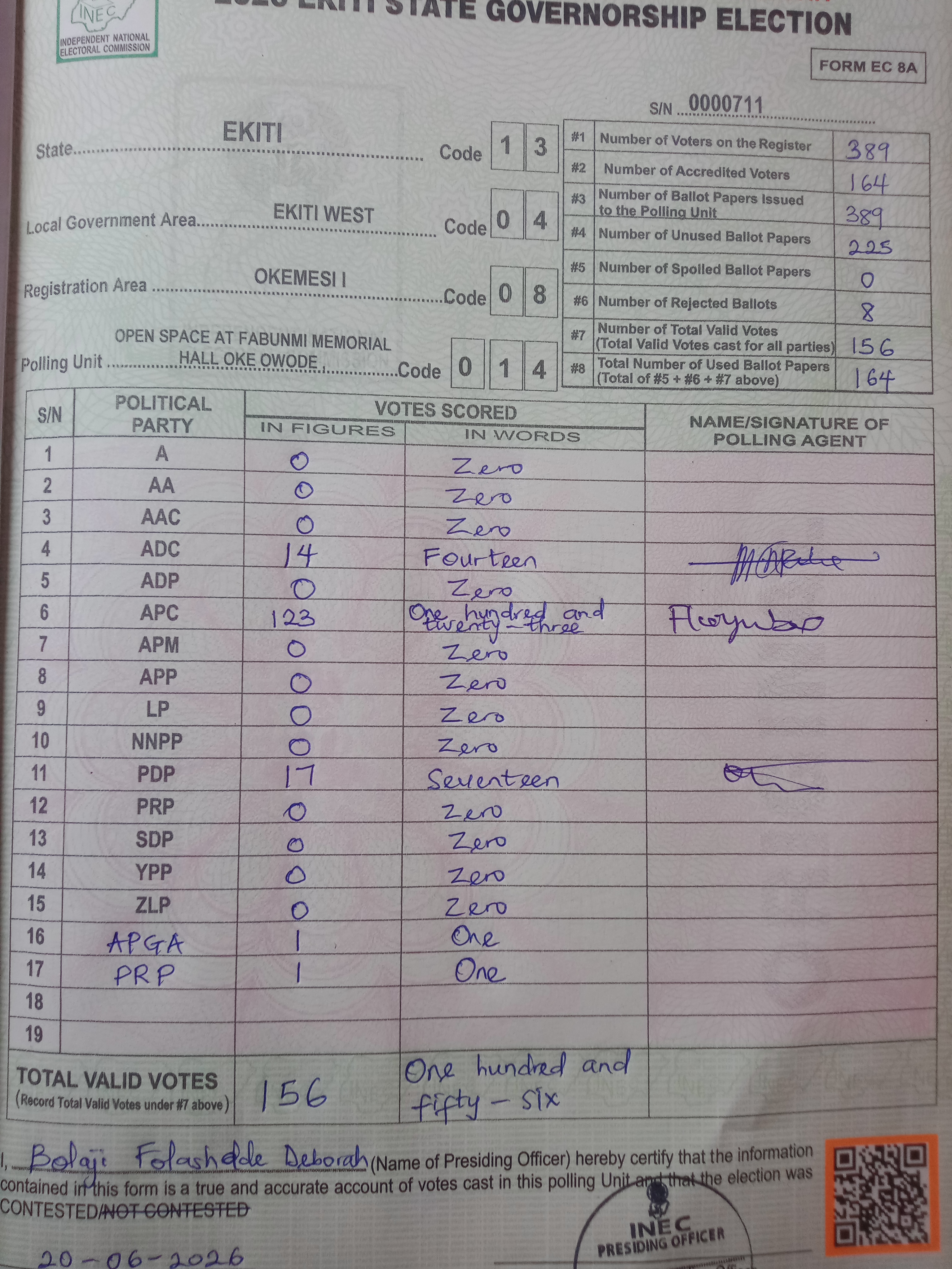 Result sheet for polling unit 13/04/08/014, Oke Owode , Oke Owode