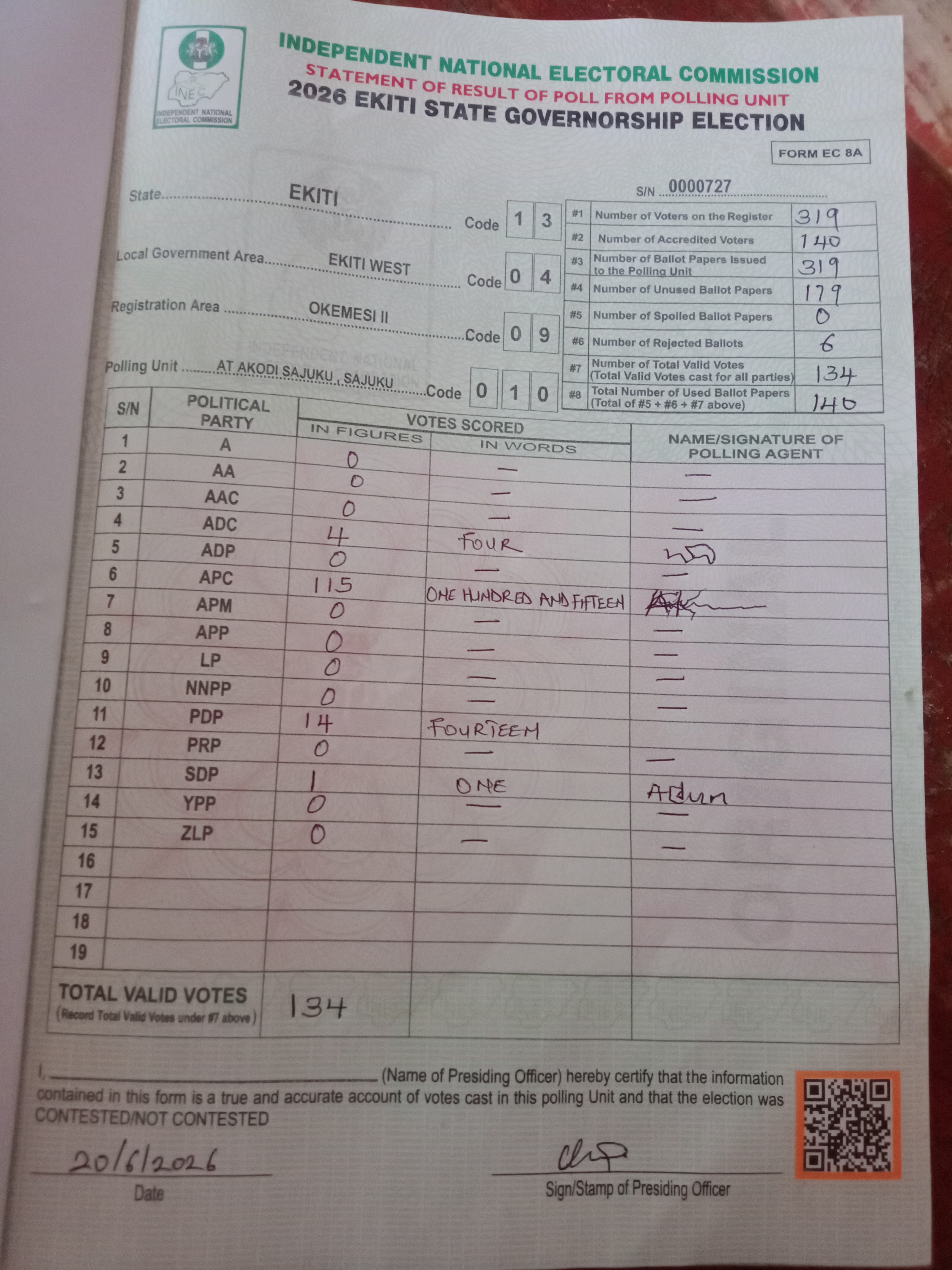 Result sheet for polling unit 13/04/09/010, At Akodi Sajuku , Sajuku