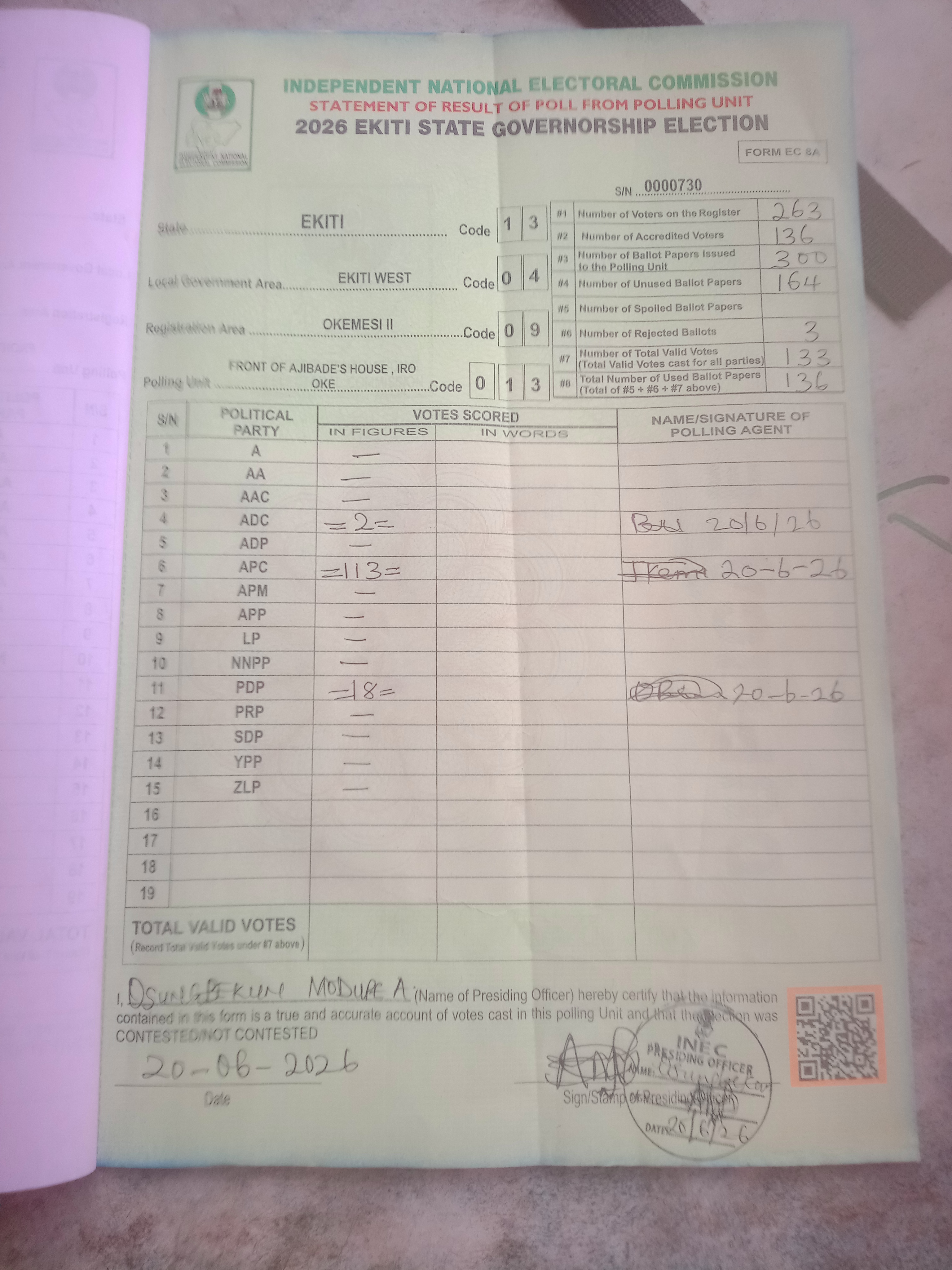 Result sheet for polling unit 13/04/09/013, Front Of Ajibade's House , Iro Oke