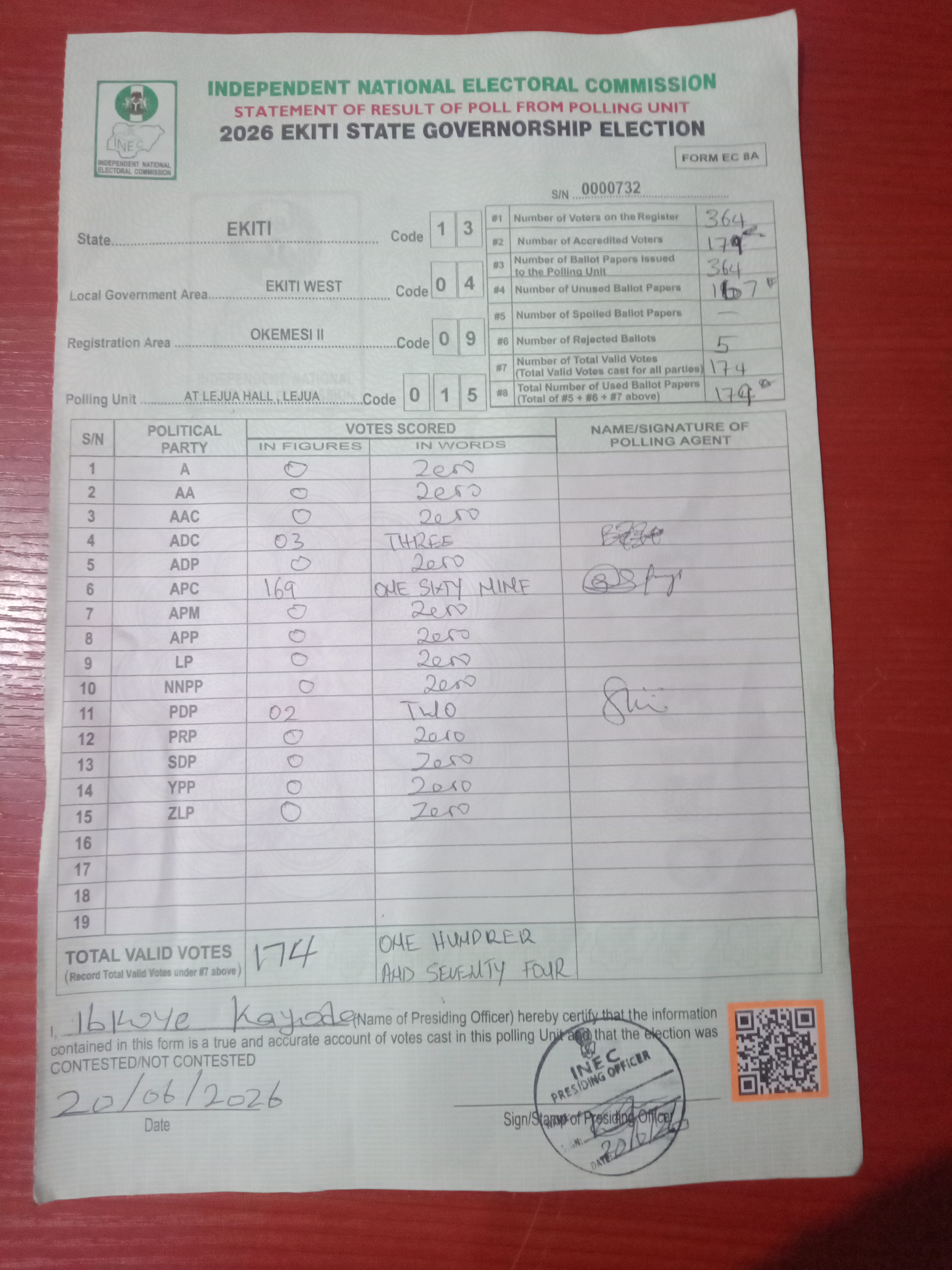 Result sheet for polling unit 13/04/09/015, At Lejua Hall , Lejua