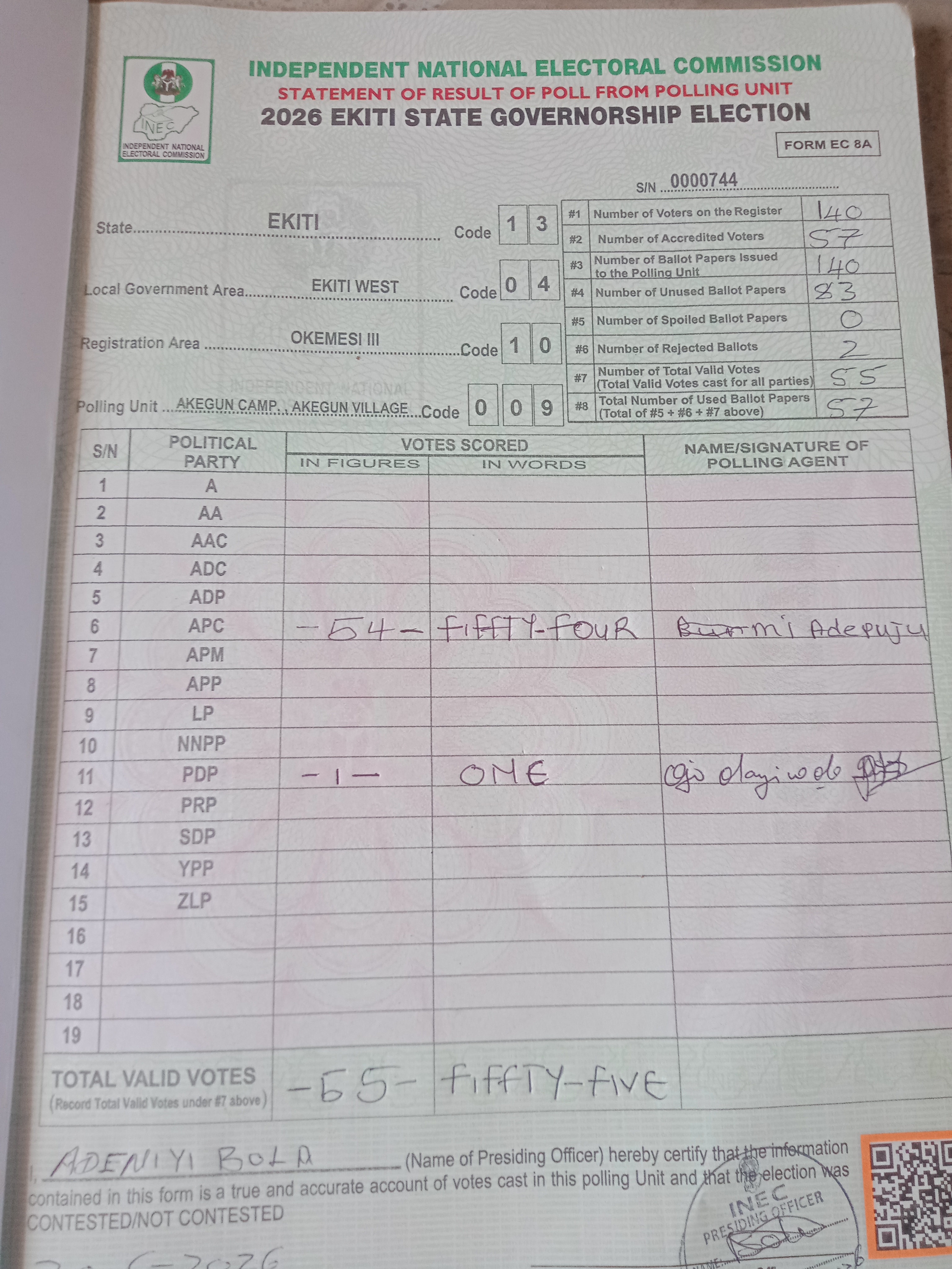 Result sheet for polling unit 13/04/10/009, Akegun Camp. , Akegun Village
