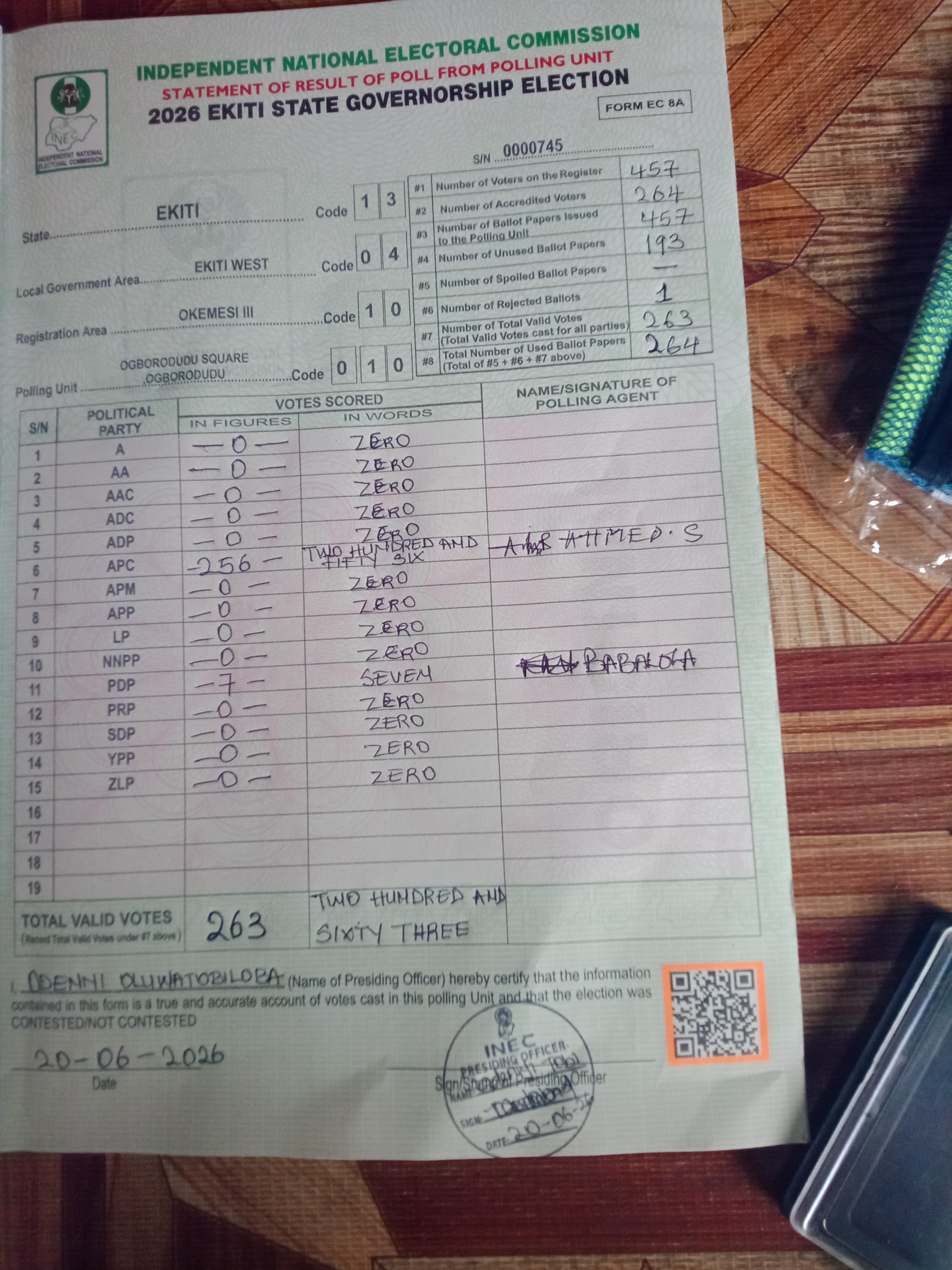 Result sheet for polling unit 13/04/10/010, Ogborodudu Square ,Ogborodudu