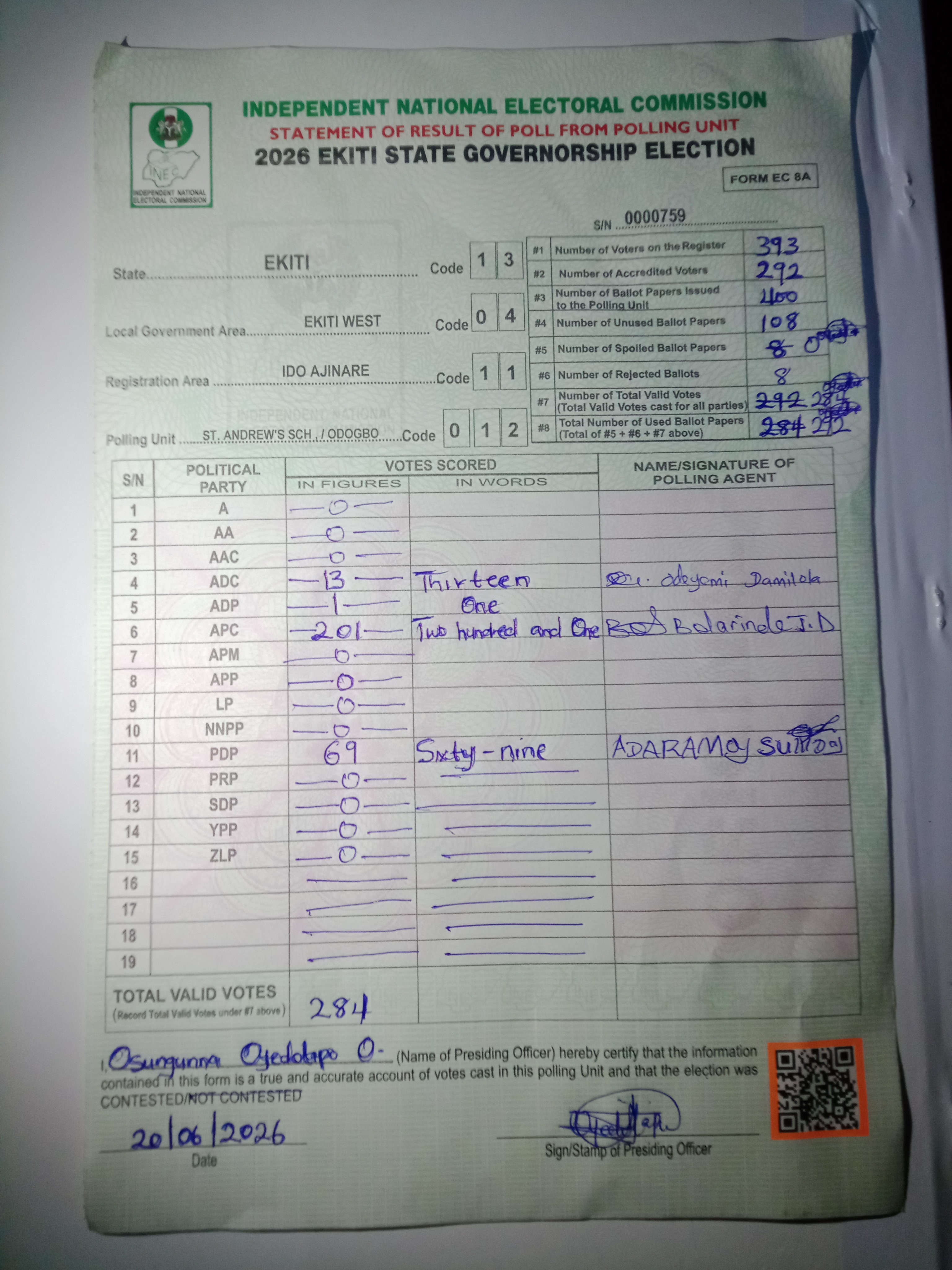 Result sheet for polling unit 13/04/11/012, St. Andrew's Sch , / Odogbo
