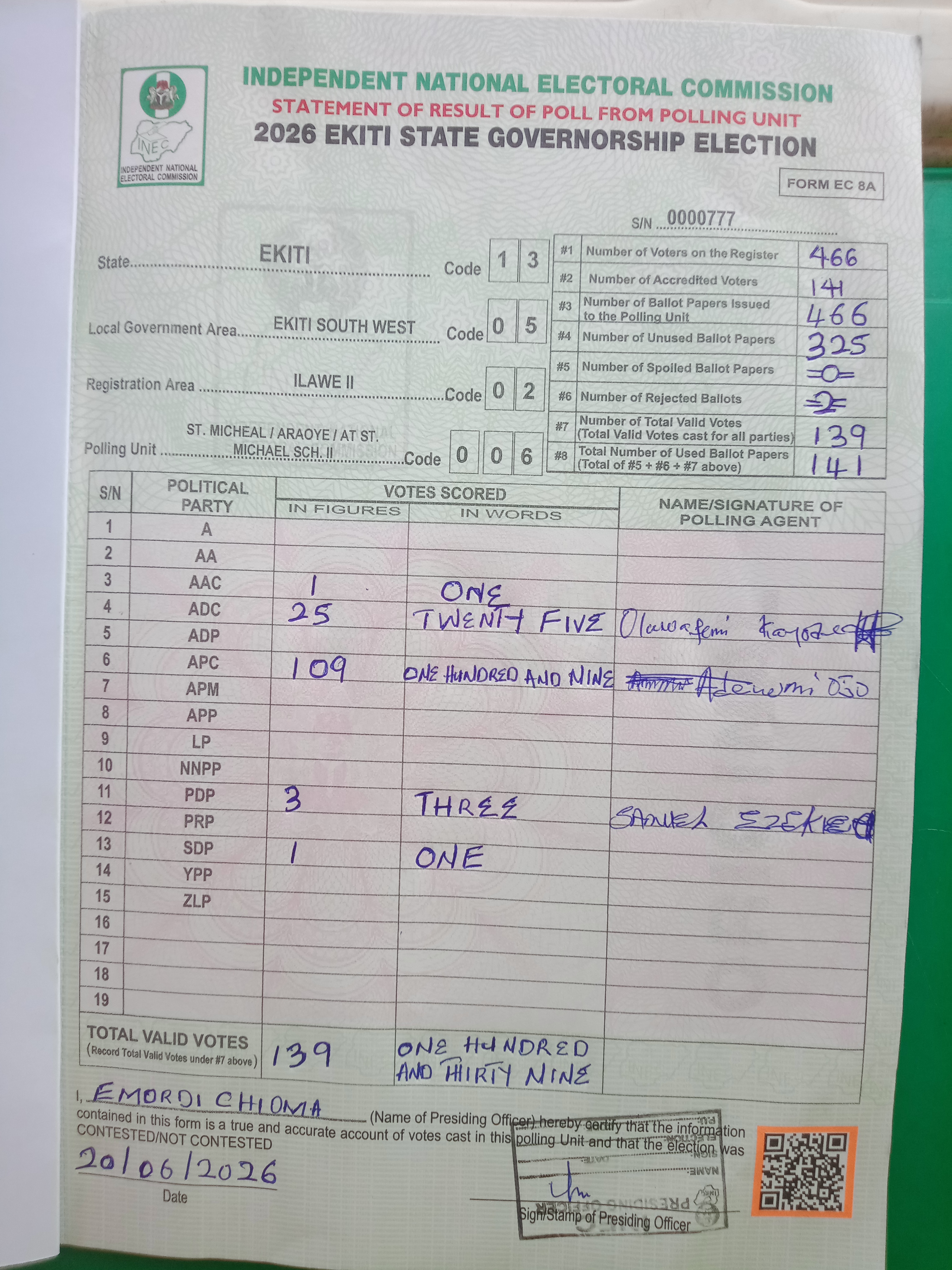 Result sheet for polling unit 13/05/02/006, St. Micheal / Araoye / At St. Michael Sch. II