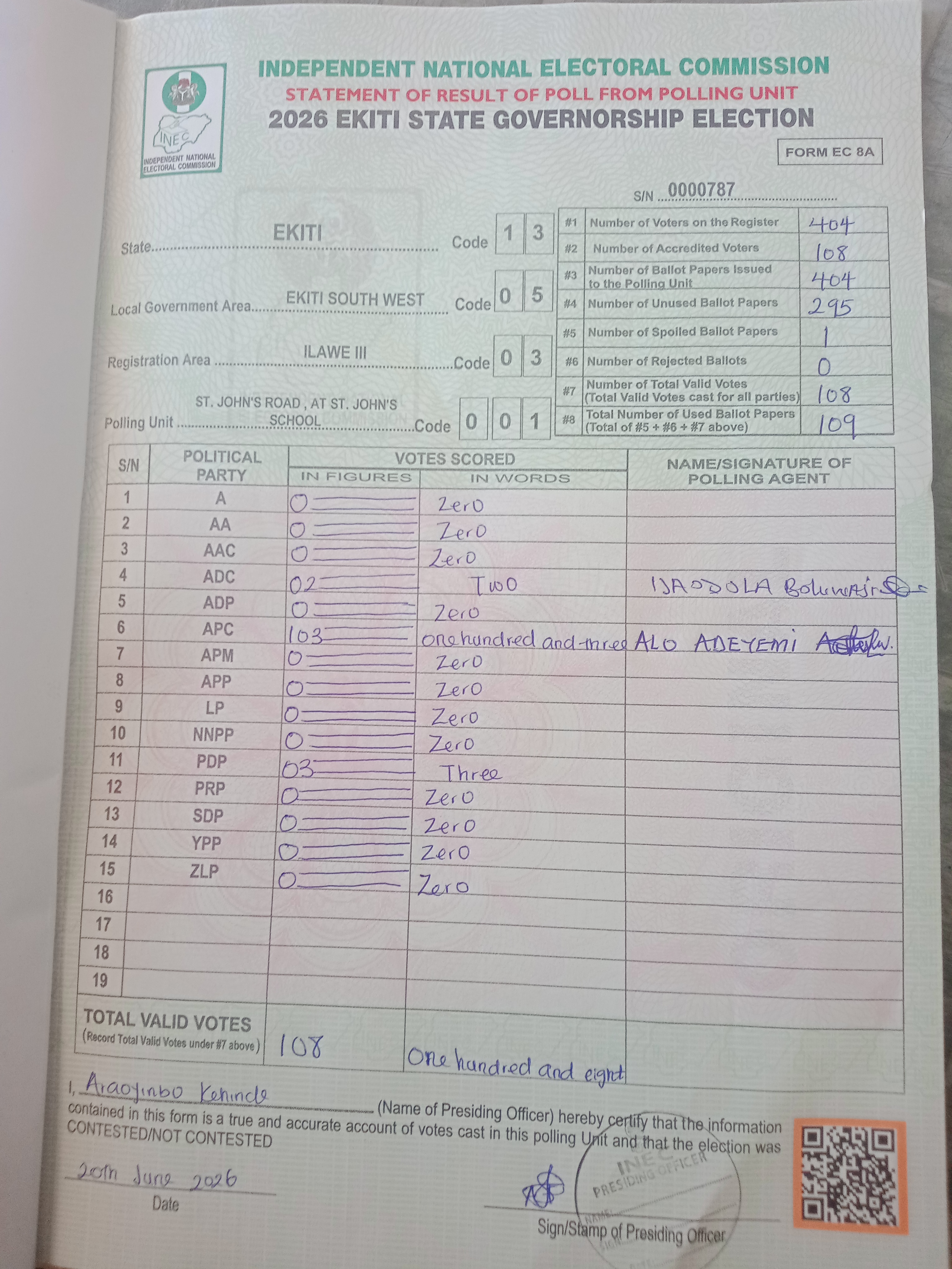 Result sheet for polling unit 13/05/03/001, St. John's Road , At St. John's School