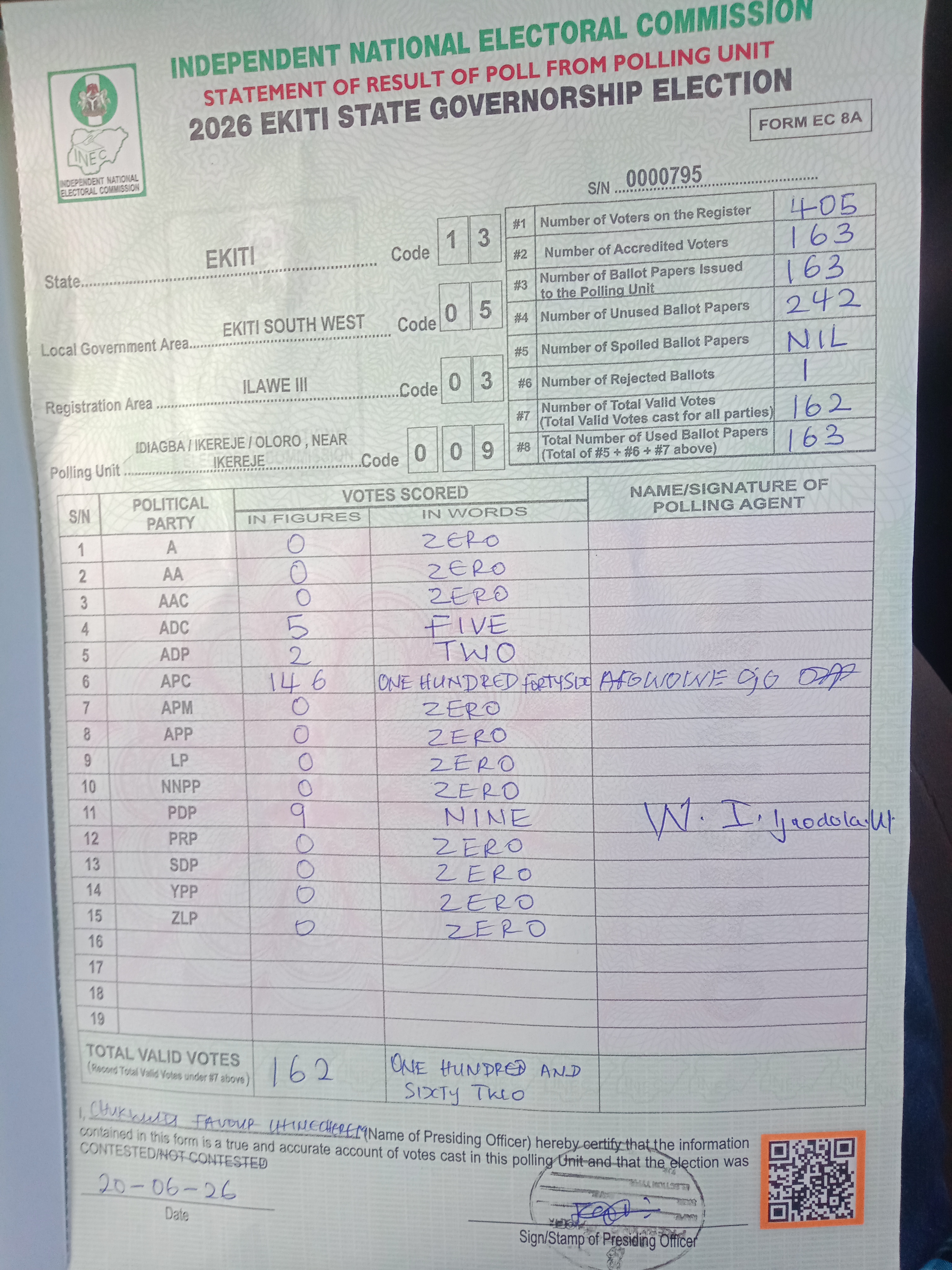 Result sheet for polling unit 13/05/03/009, Idiagba / Ikereje / Oloro , Near Ikereje