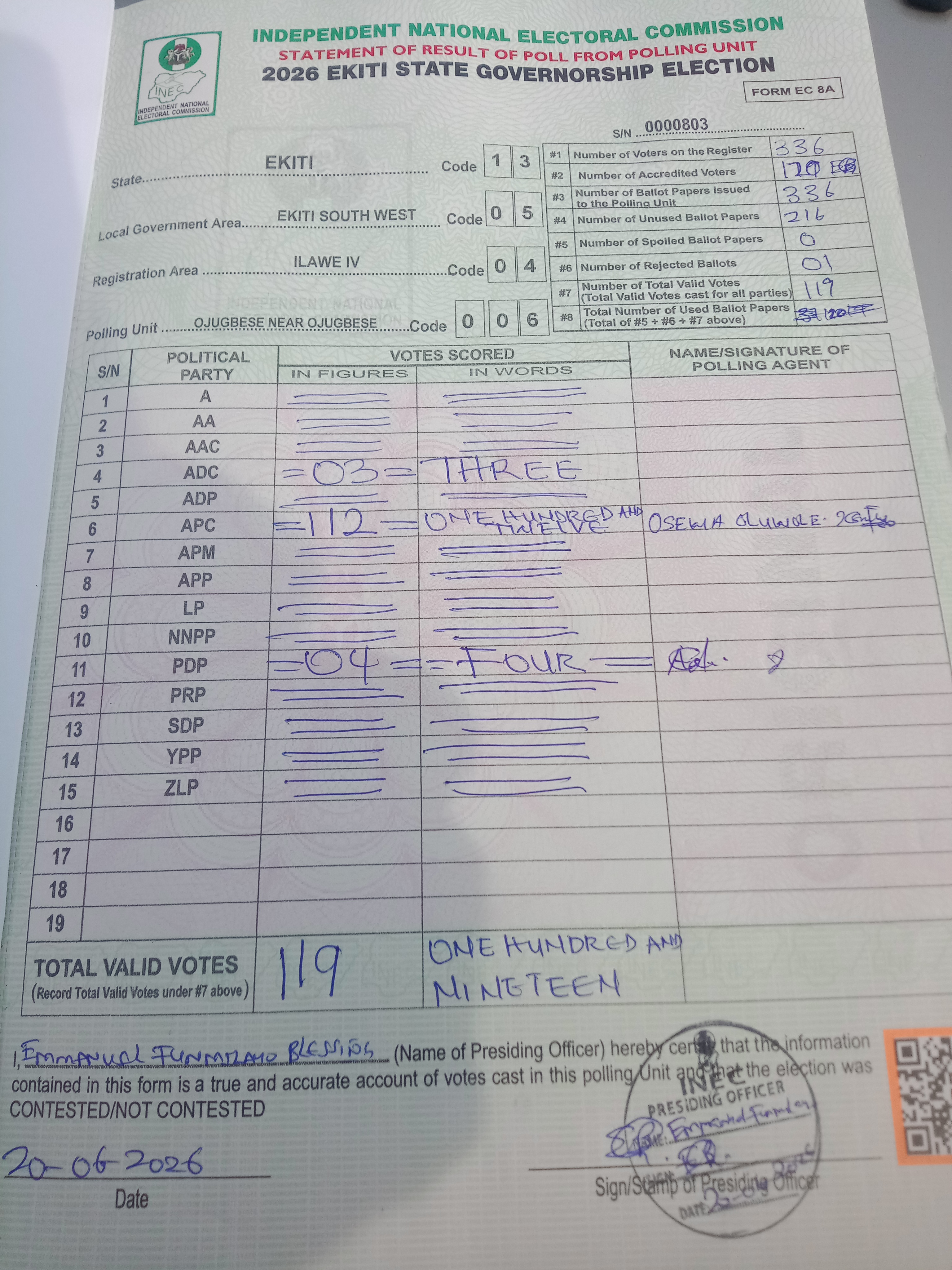 Result sheet for polling unit 13/05/04/006, Ojugbese Near Ojugbese