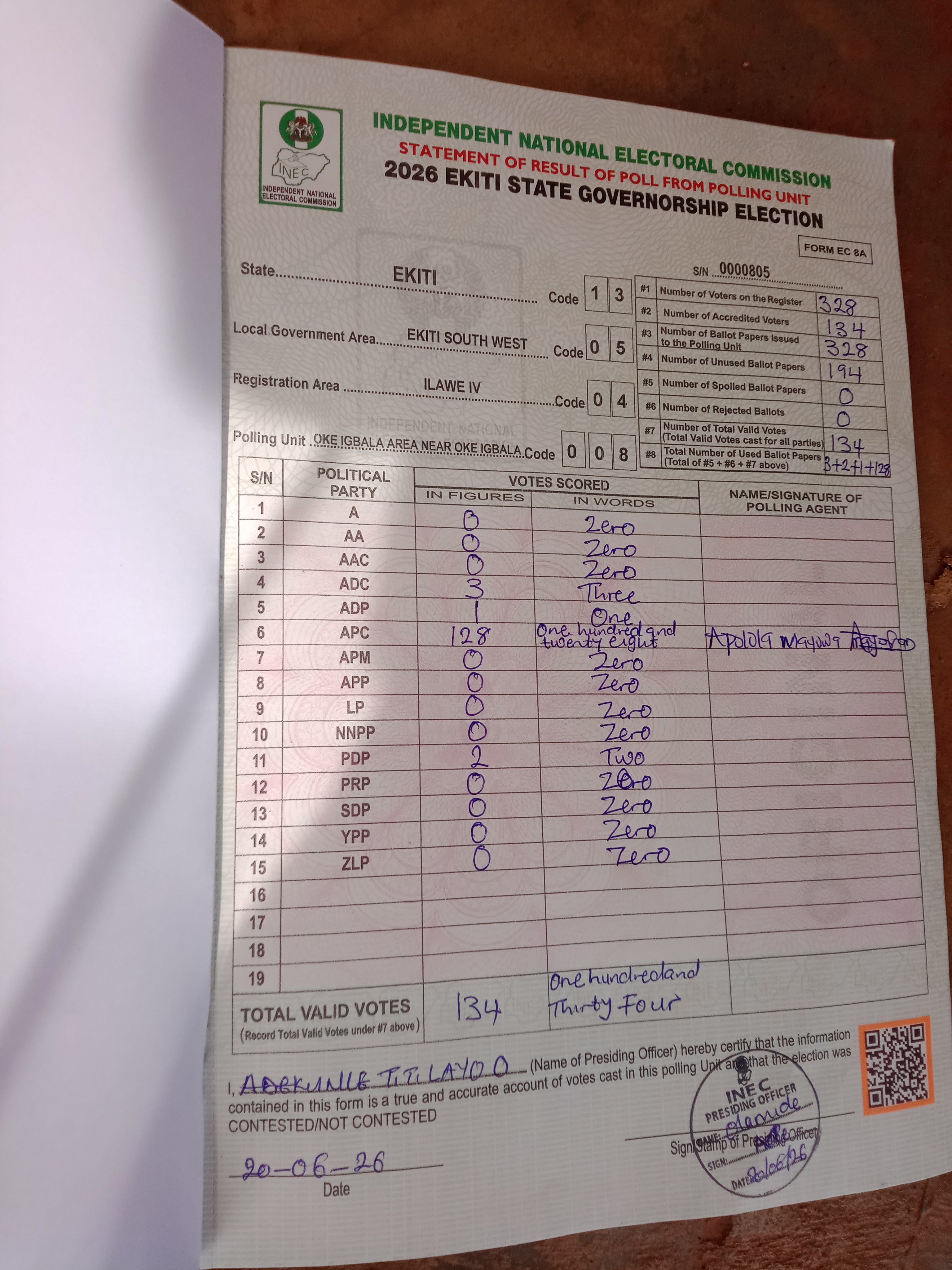 Result sheet for polling unit 13/05/04/008, Oke Igbala Area Near Oke Igbala