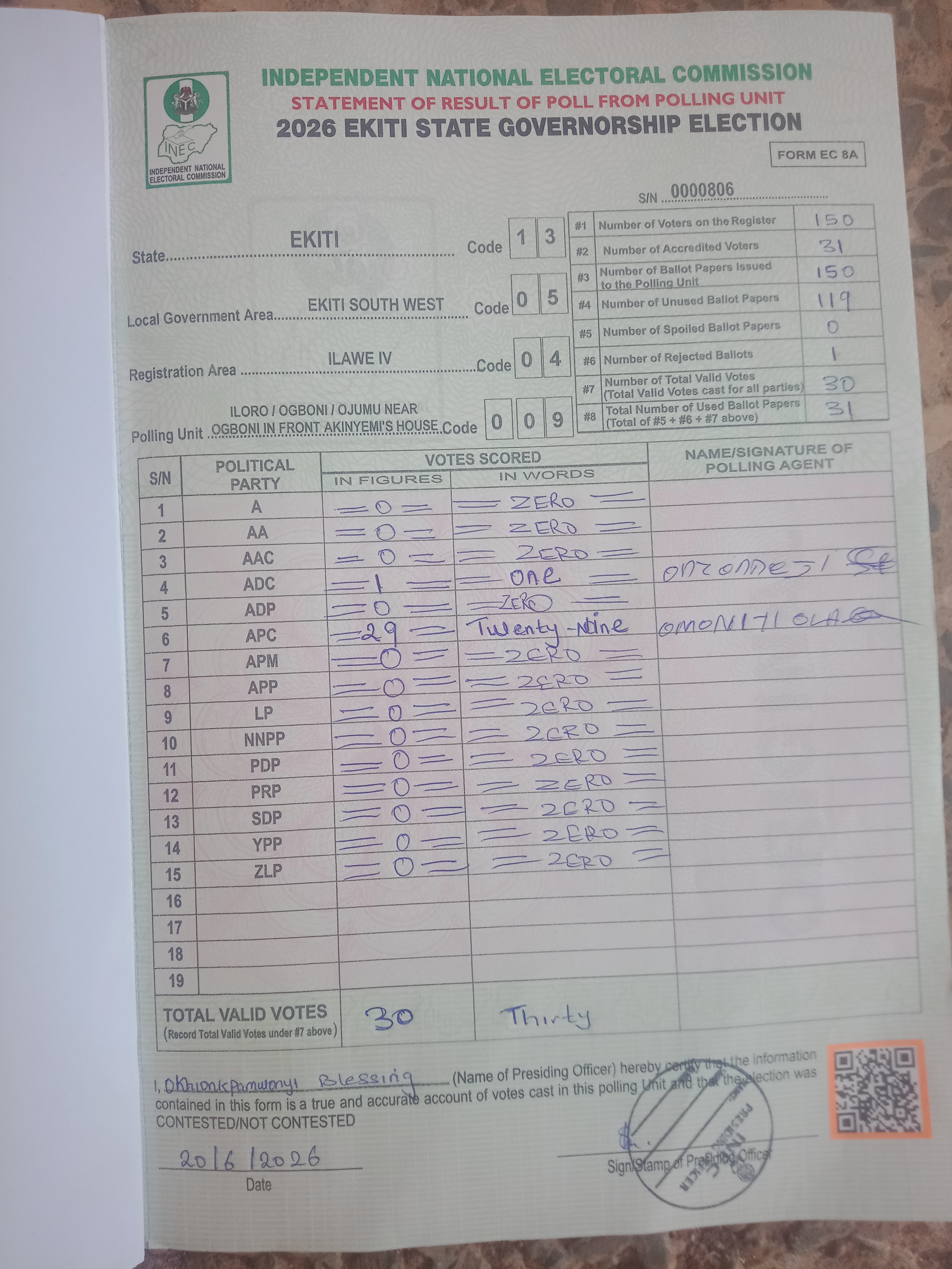 Result sheet for polling unit 13/05/04/009, Iloro / Ogboni / Ojumu Near Ogboni In Front Akinyemi's House