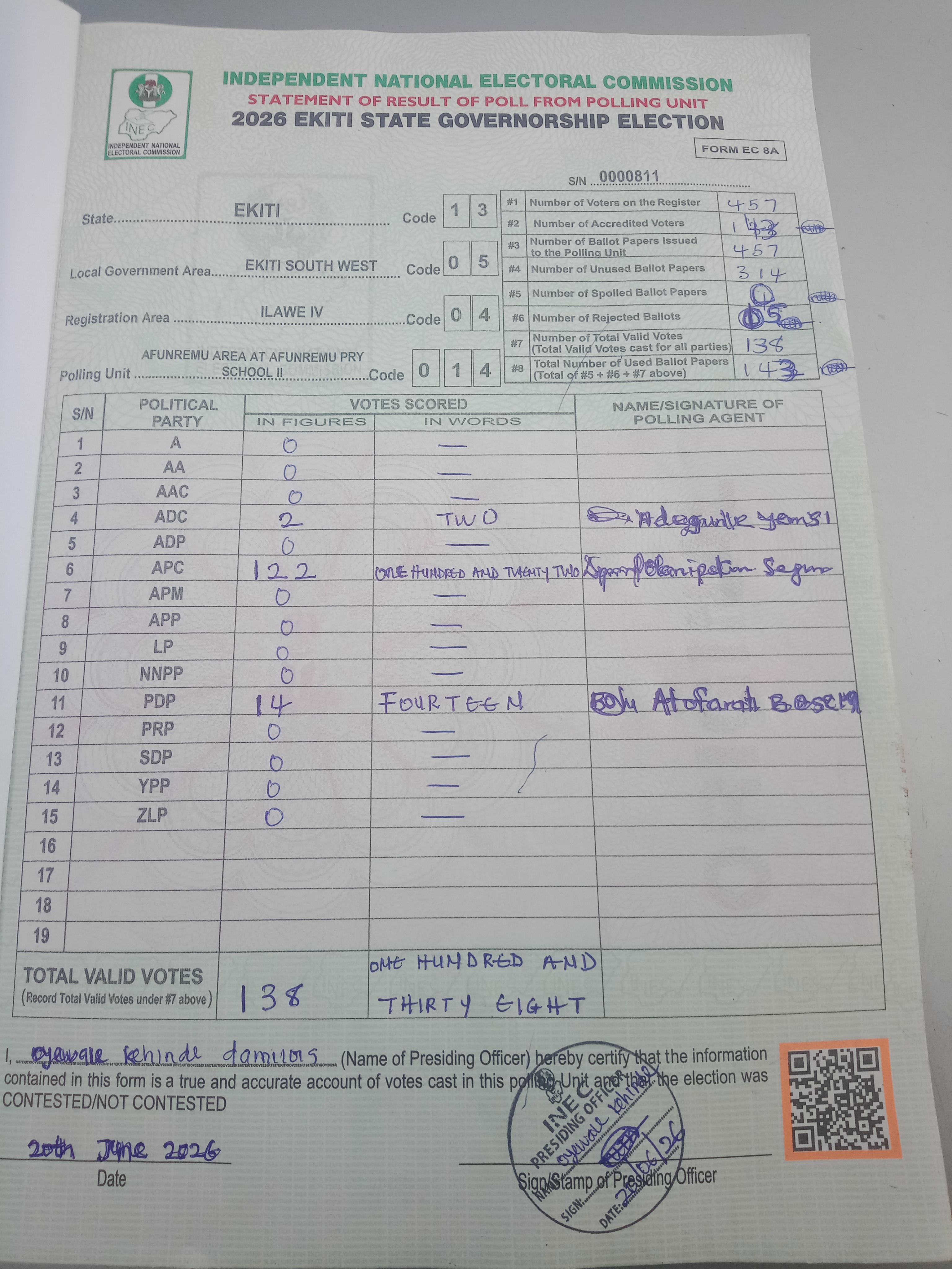 Result sheet for polling unit 13/05/04/014, Afunremu Area At Afunremu Pry School II