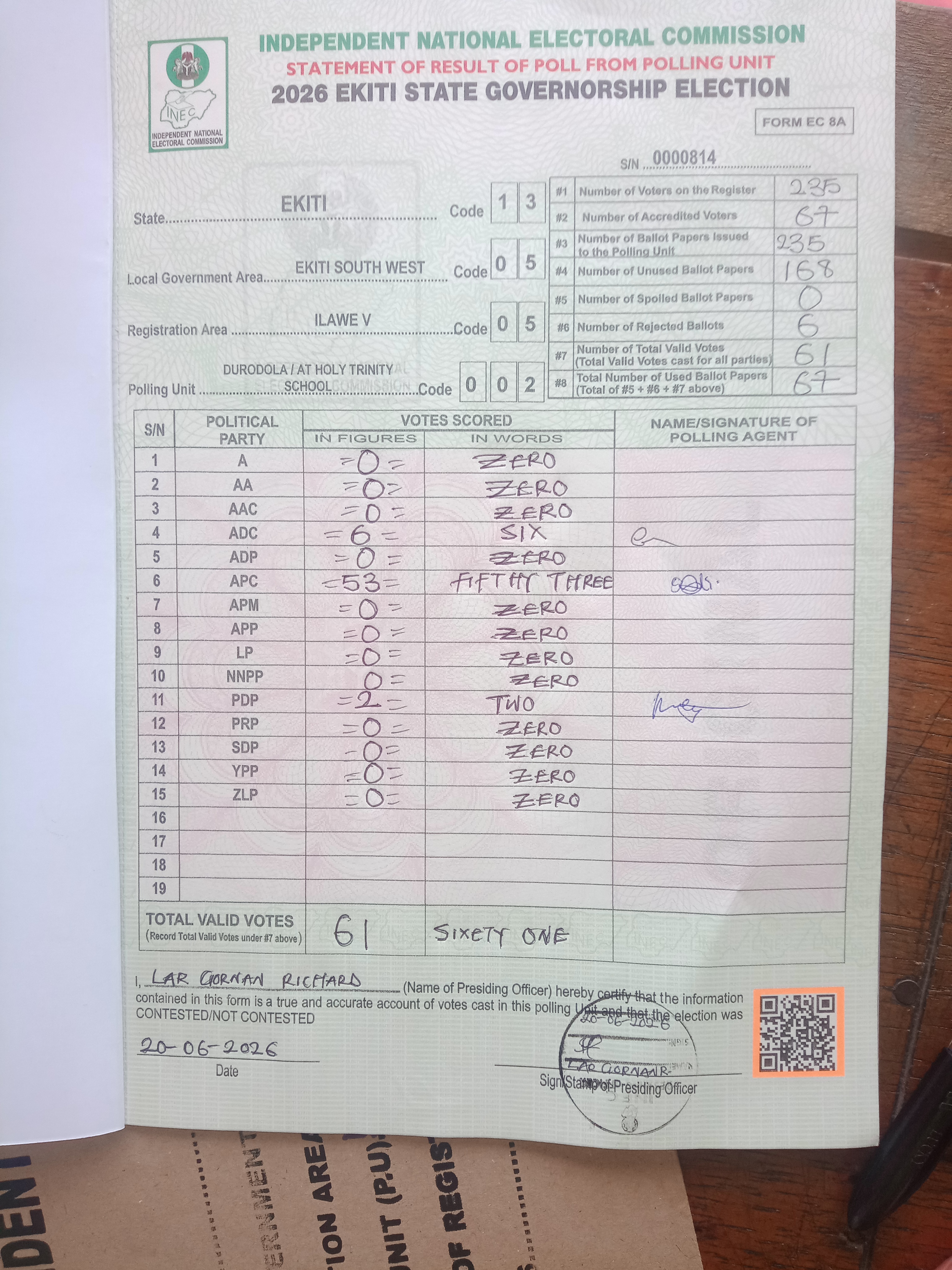 Result sheet for polling unit 13/05/05/002, Durodola / At Holy Trinity School