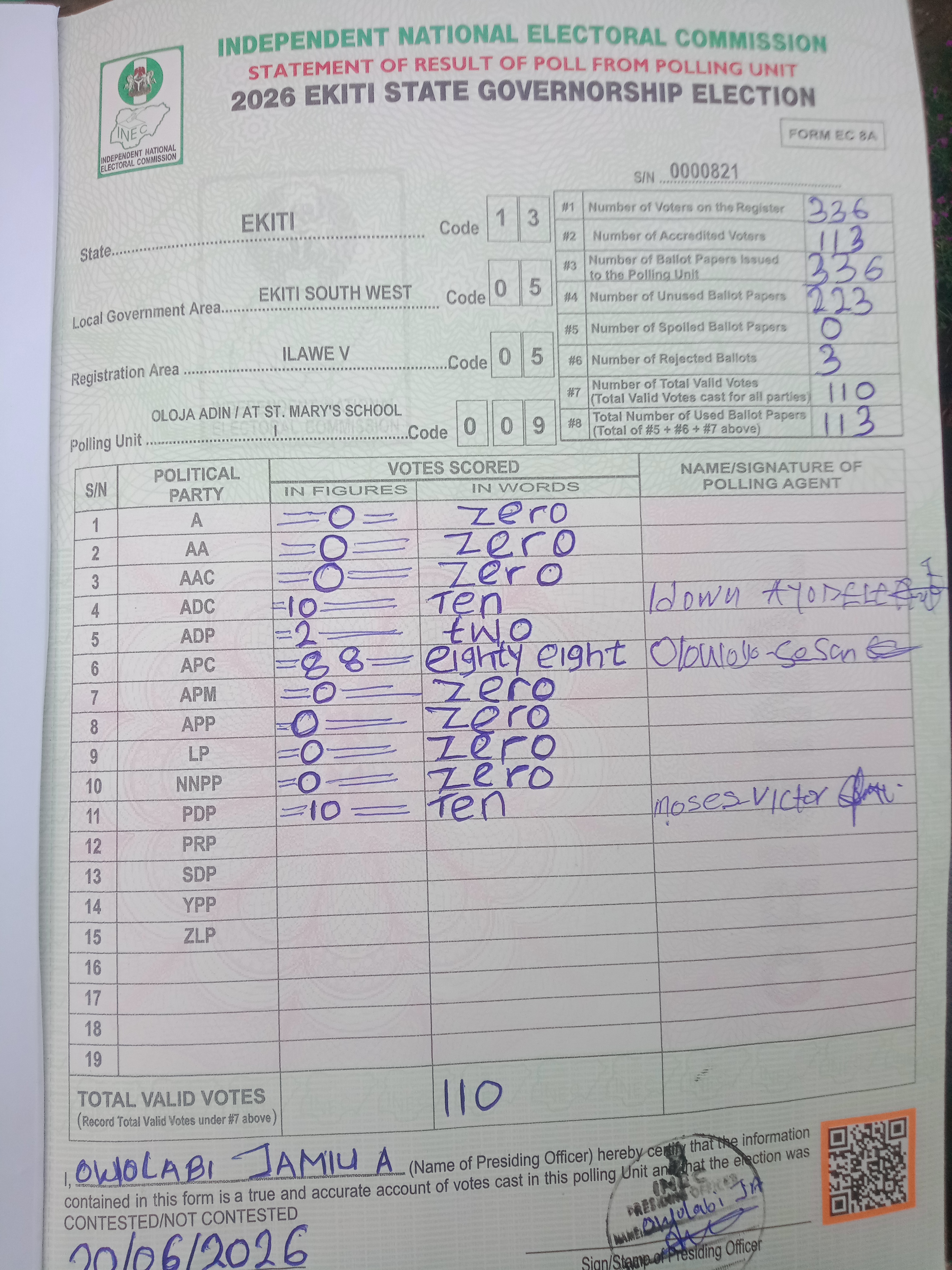 Result sheet for polling unit 13/05/05/009, Oloja Adin / At St. Mary's School I