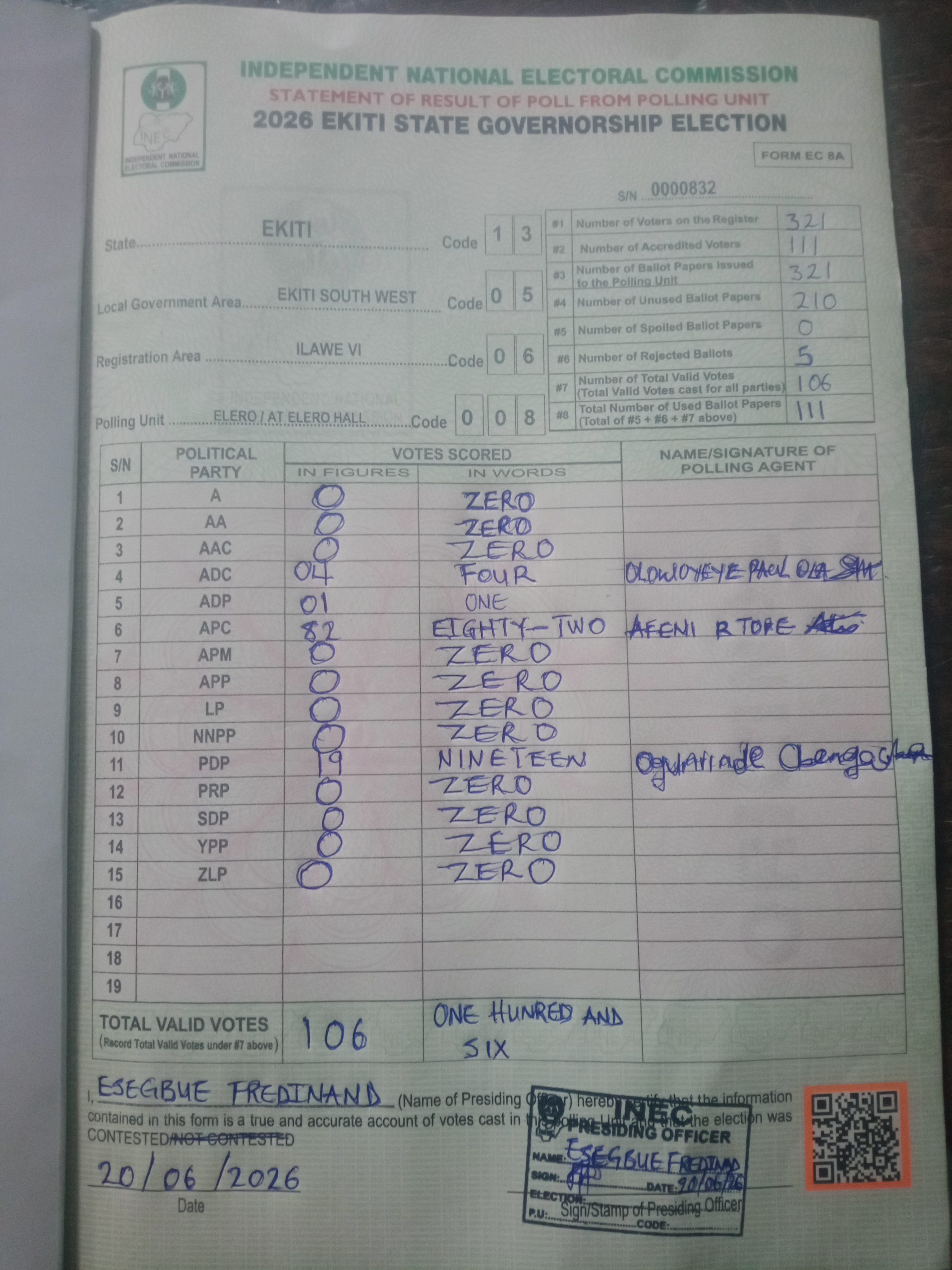 Result sheet for polling unit 13/05/06/008, Elero / At Elero Hall