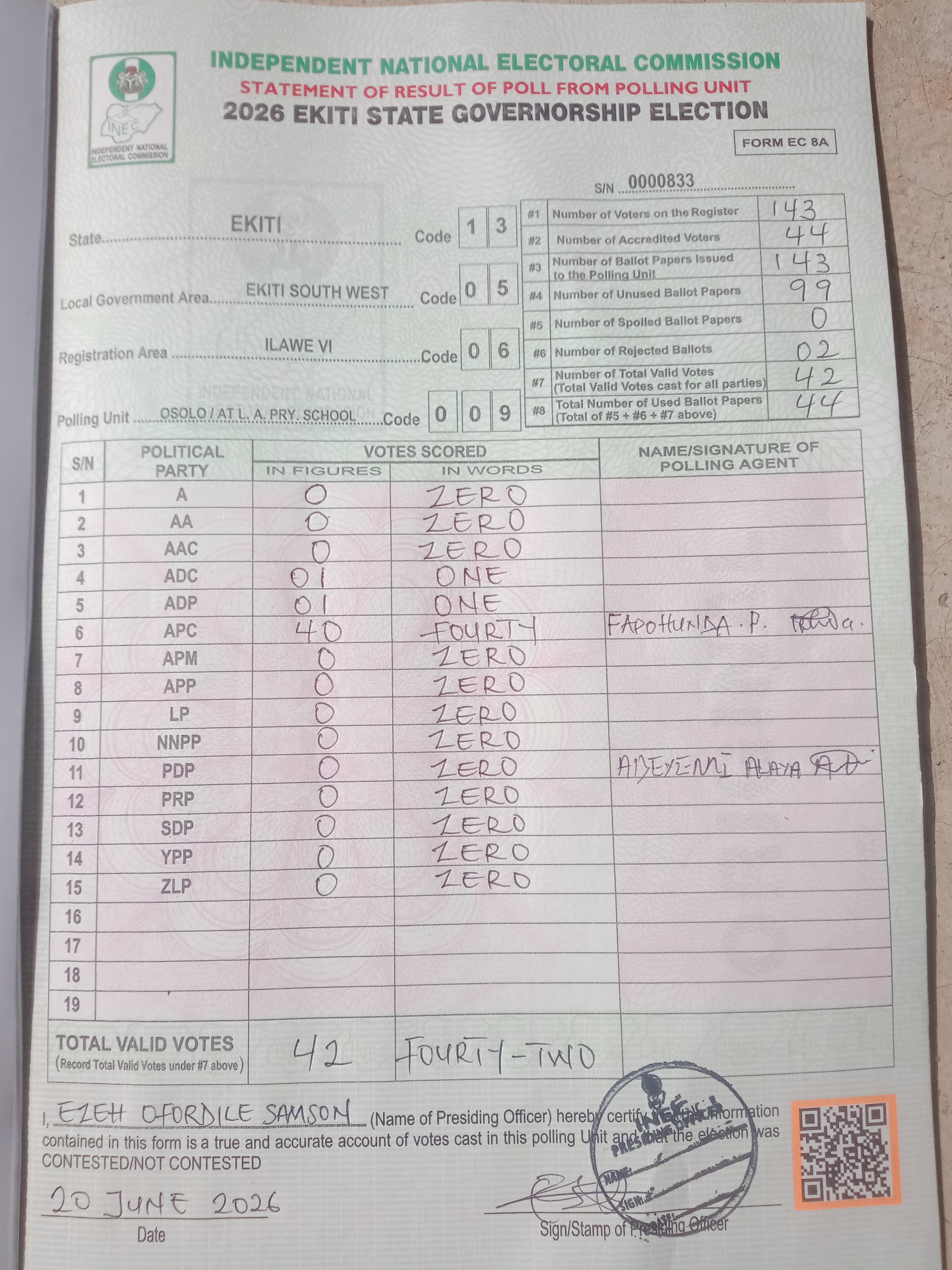 Result sheet for polling unit 13/05/06/009, Osolo / At L. A. Pry. School