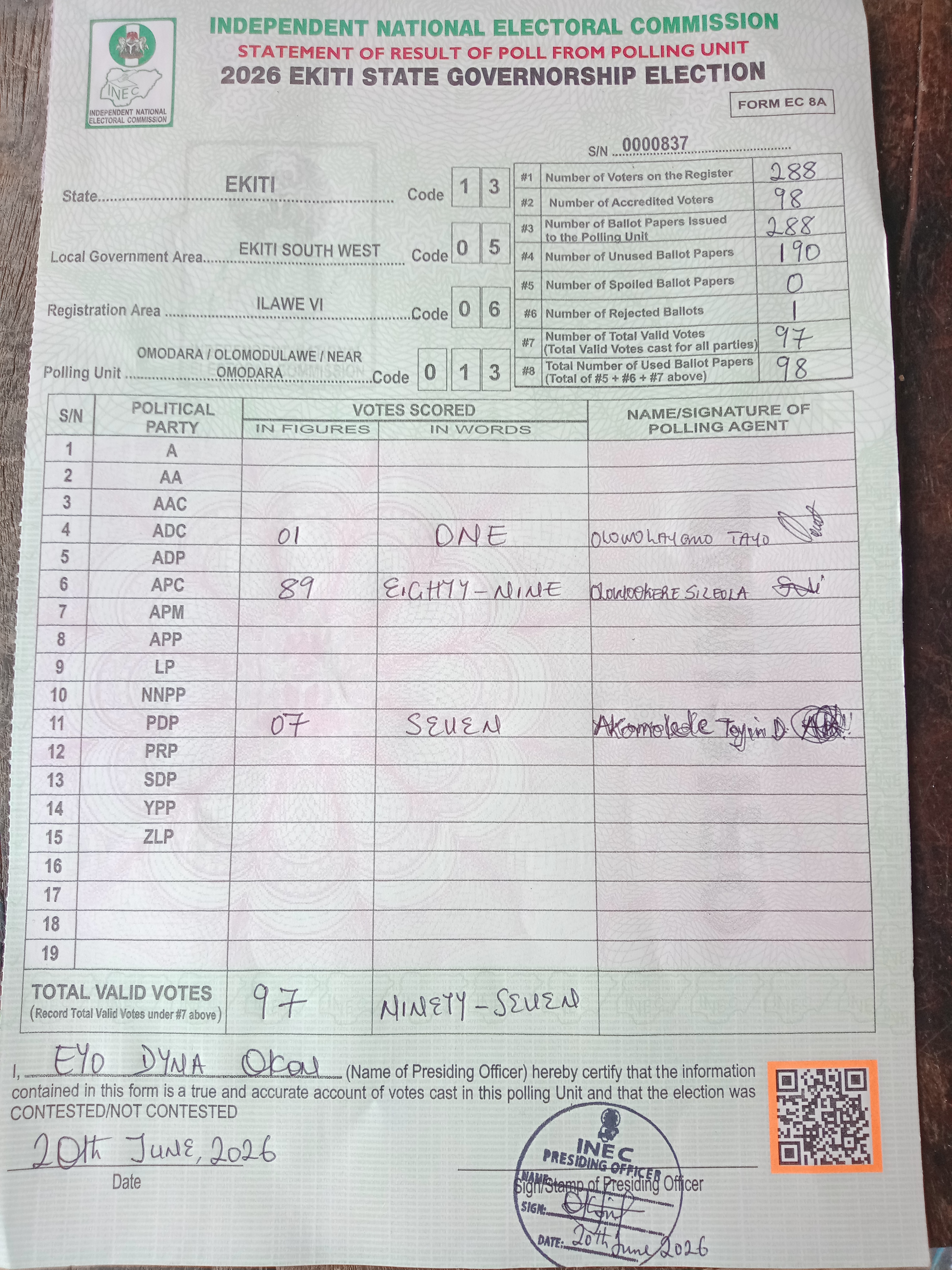 Result sheet for polling unit 13/05/06/013, Omodara / Olomodulawe / Near Omodara