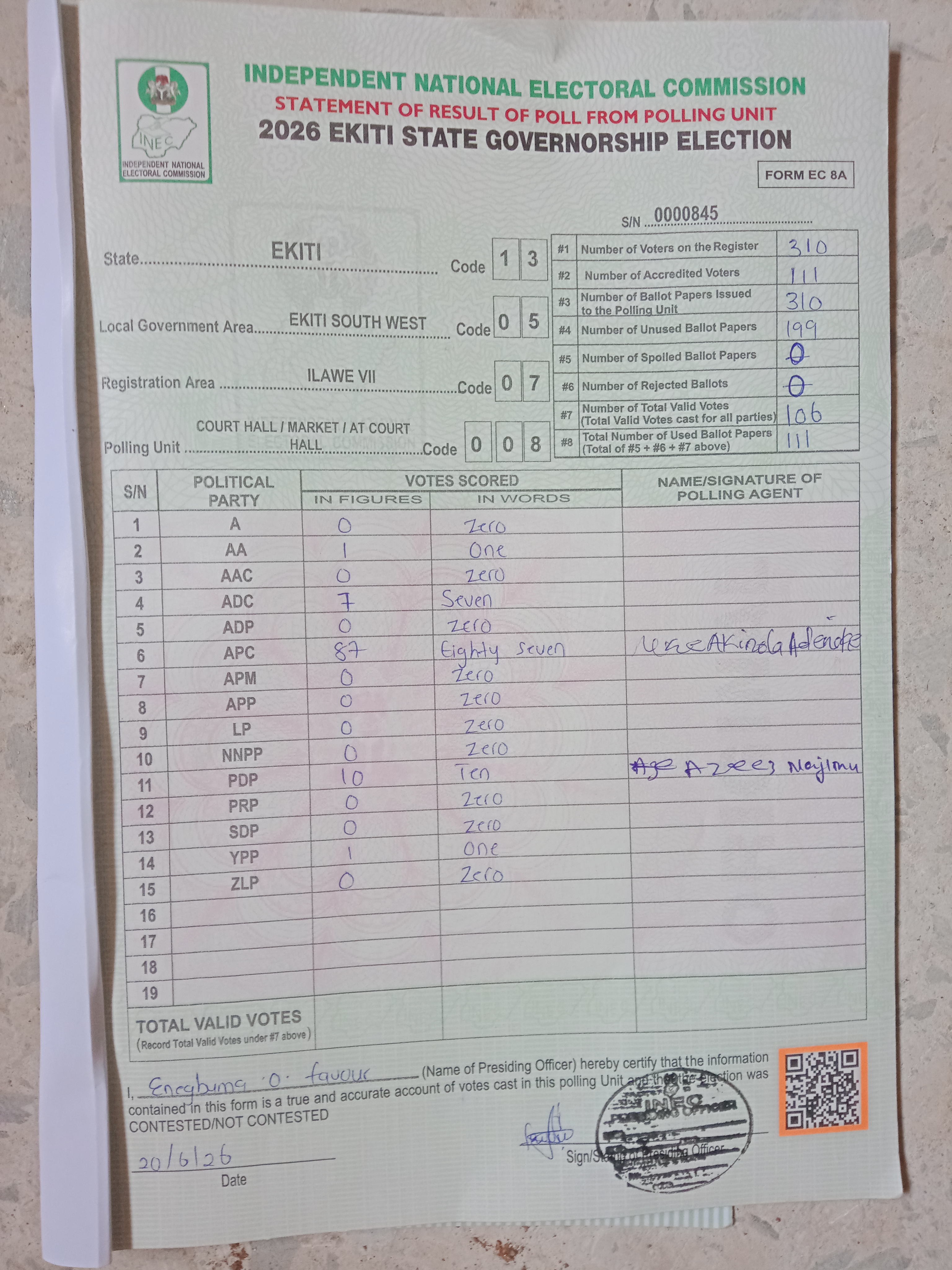 Result sheet for polling unit 13/05/07/008, Court Hall / Market / At Court Hall