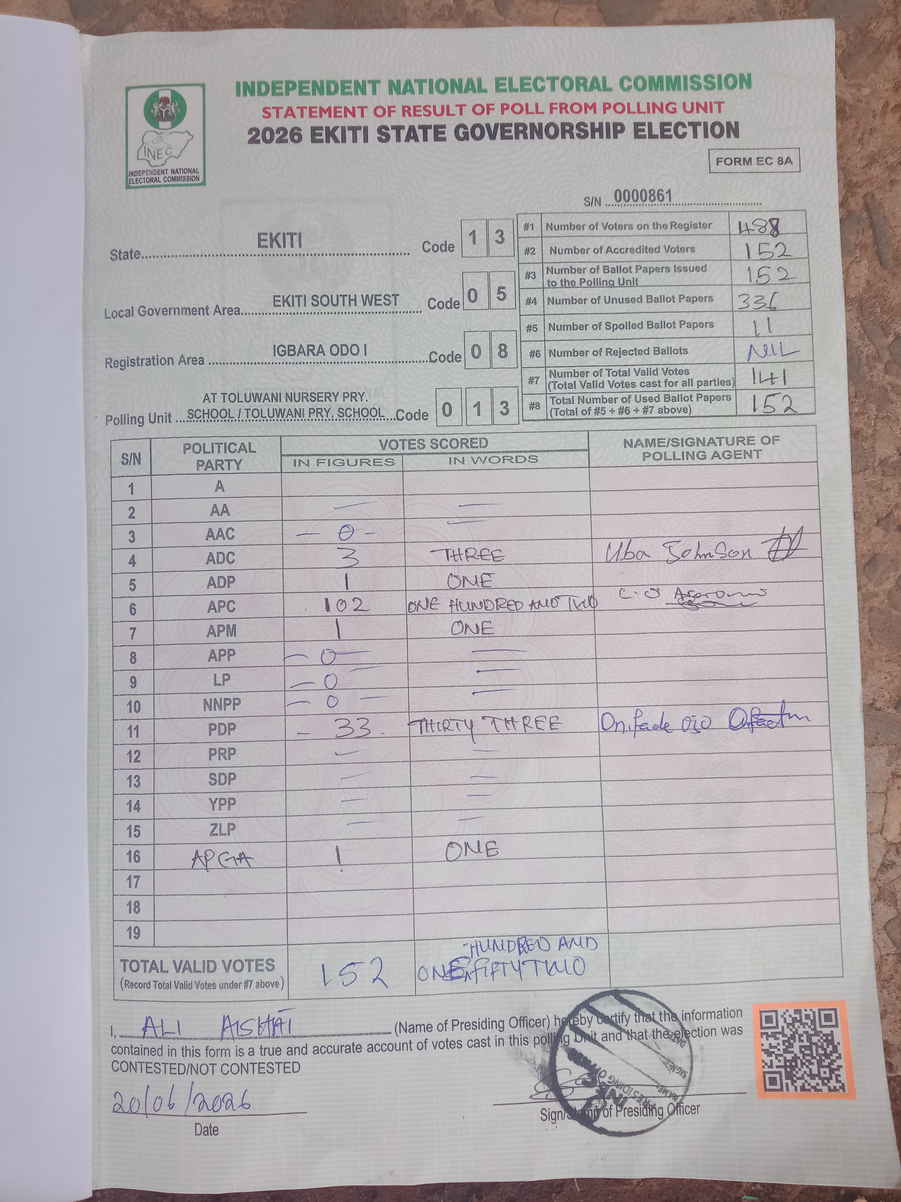 Result sheet for polling unit 13/05/08/013, At Toluwani Nursery Pry. School / Toluwani Pry. School