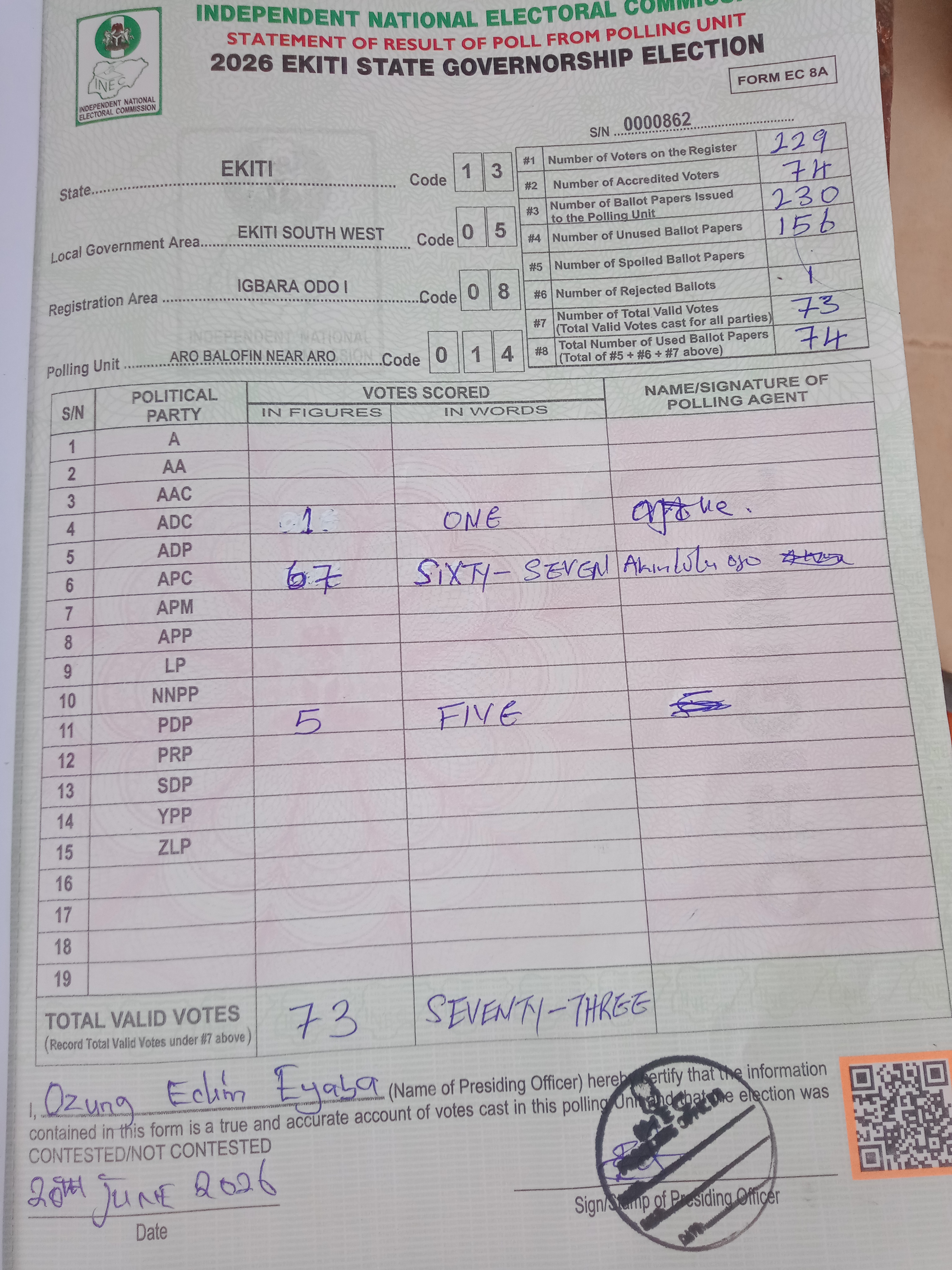 Result sheet for polling unit 13/05/08/014, Aro Balofin Near Aro