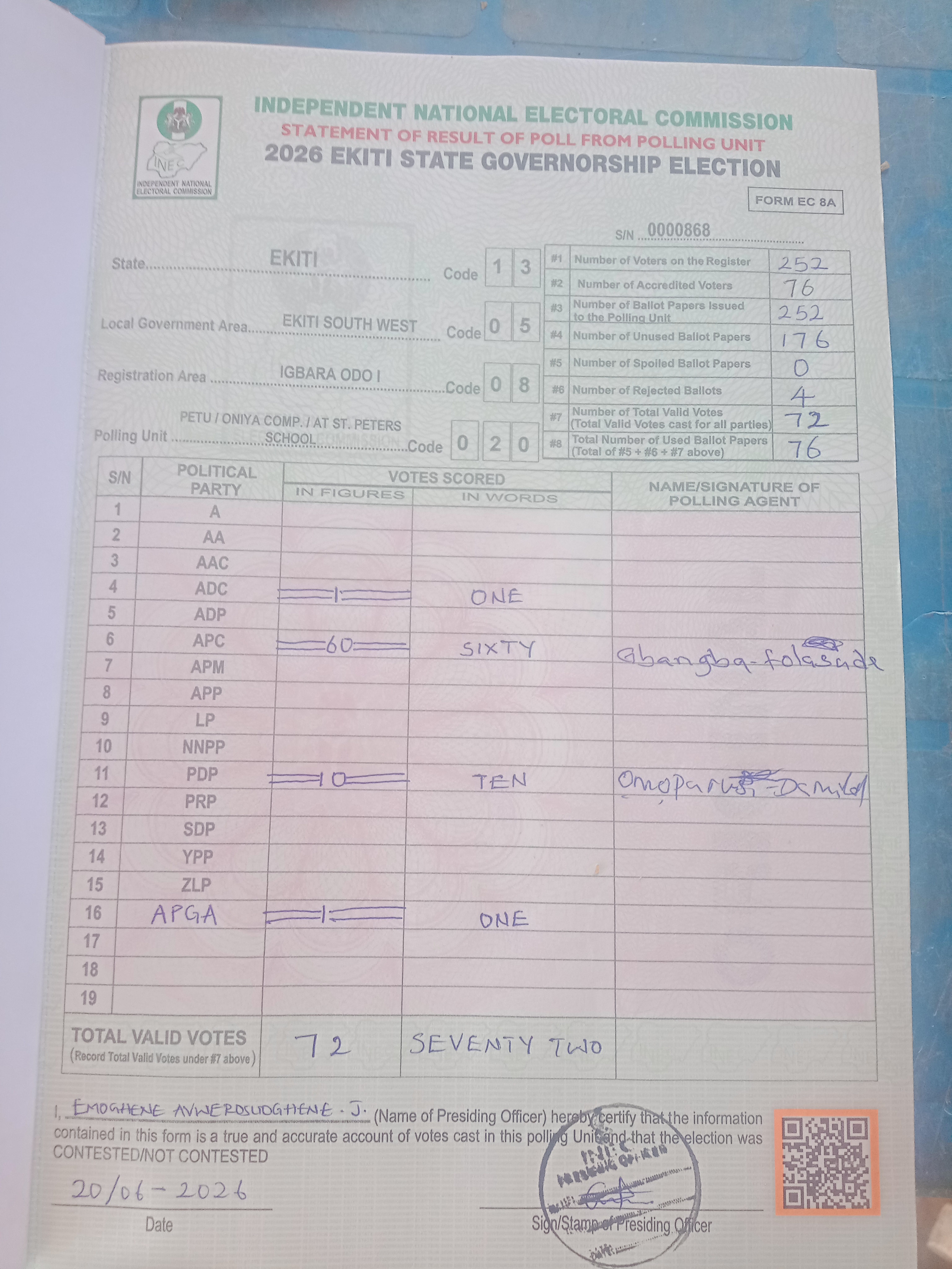 Result sheet for polling unit 13/05/08/020, Petu / Oniya Comp. / At St. Peters School