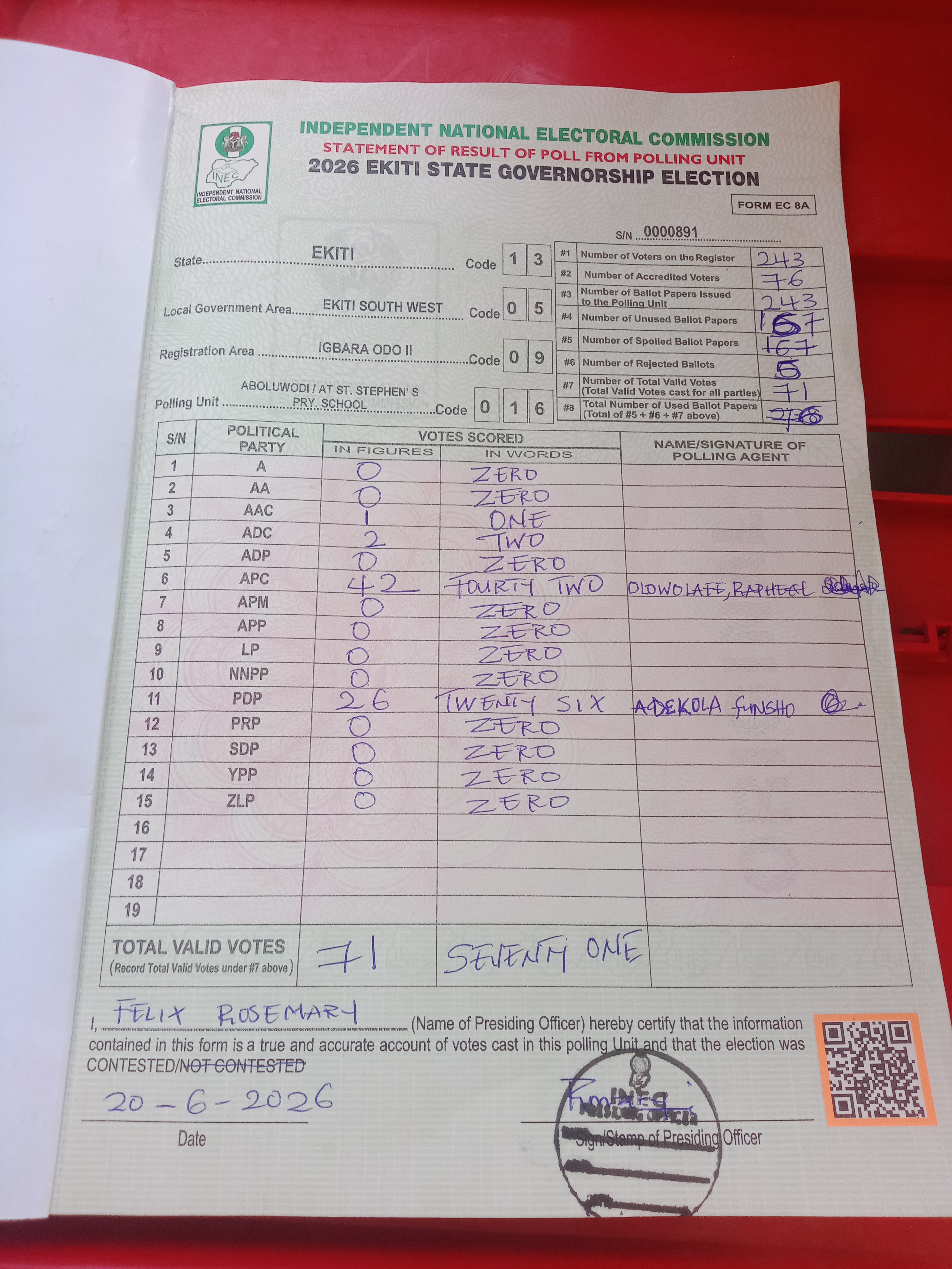 Result sheet for polling unit 13/05/09/016, Aboluwodi / At St. Stephen' S Pry. School
