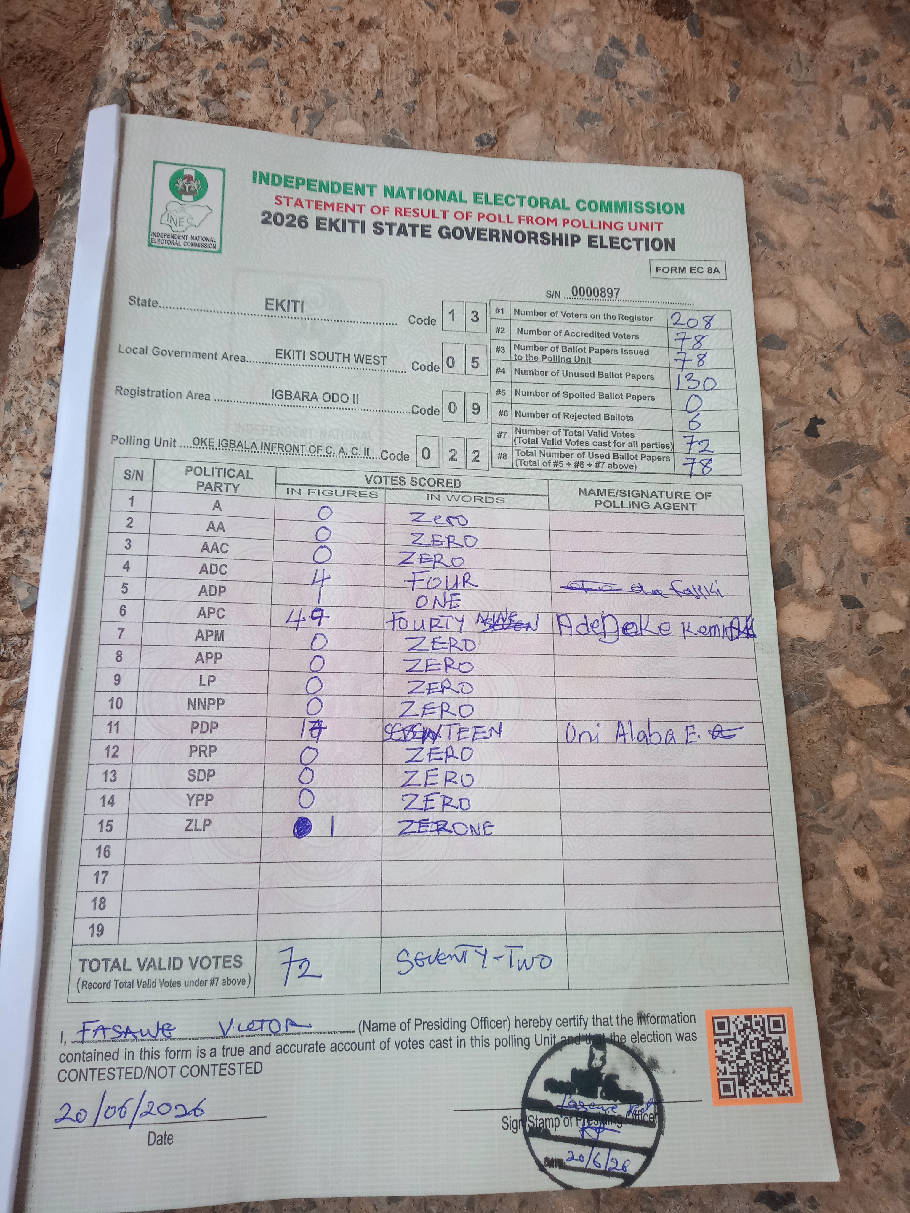 Result sheet for polling unit 13/05/09/022, Oke Igbala Infront Of C. A. C. II