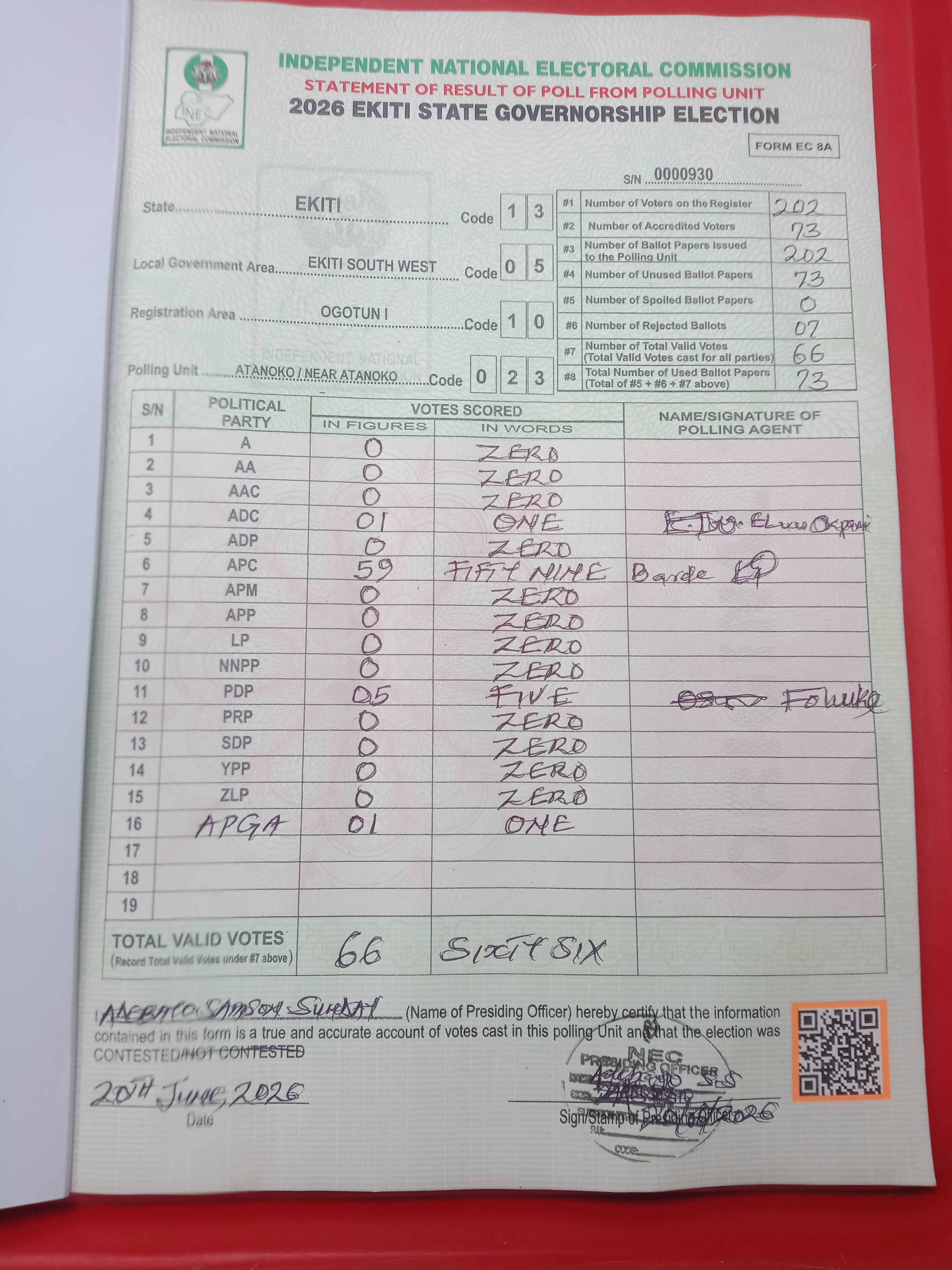 Result sheet for polling unit 13/05/10/023, Atanoko / Near Atanoko