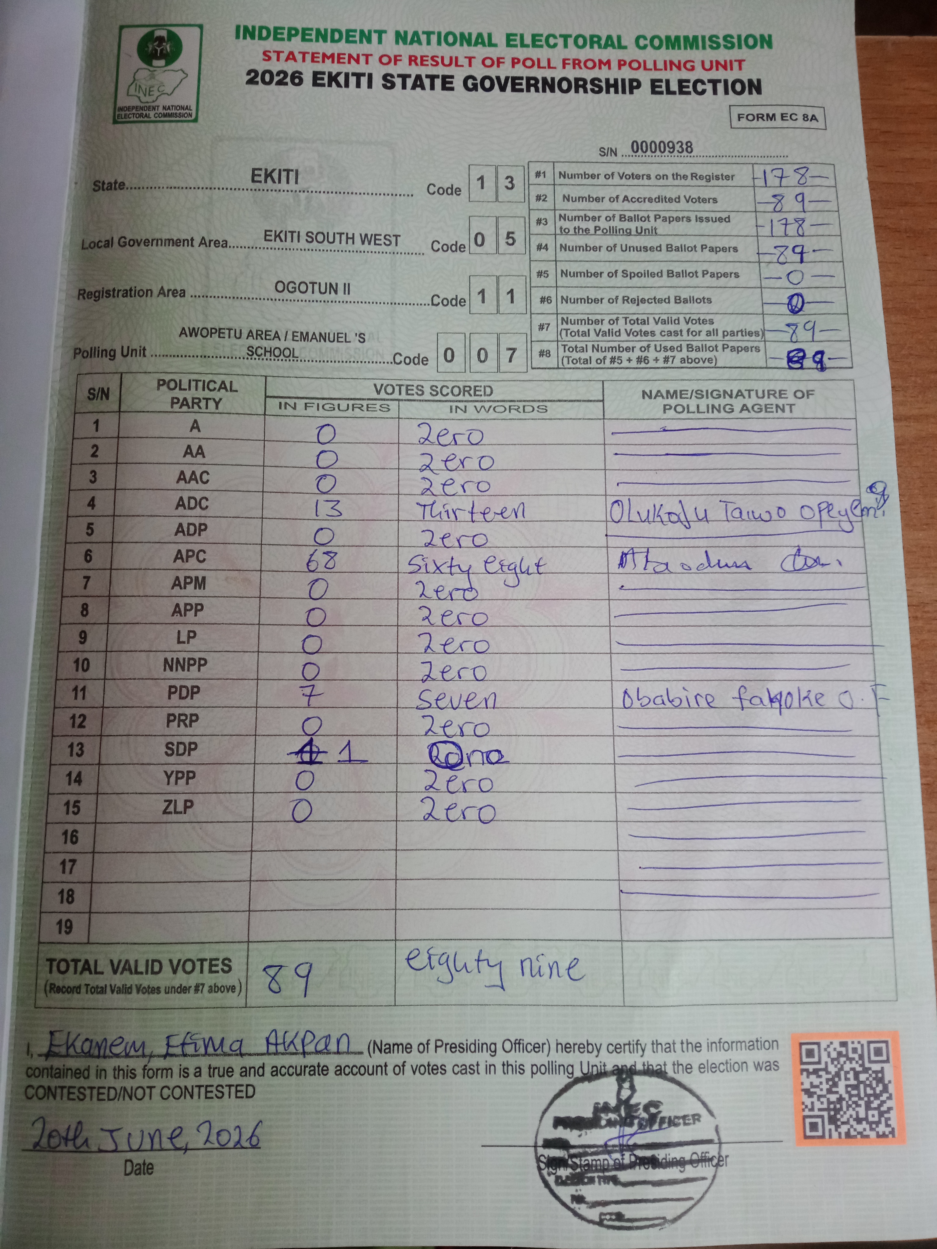 Result sheet for polling unit 13/05/11/007, Awopetu Area / Emanuel 's School