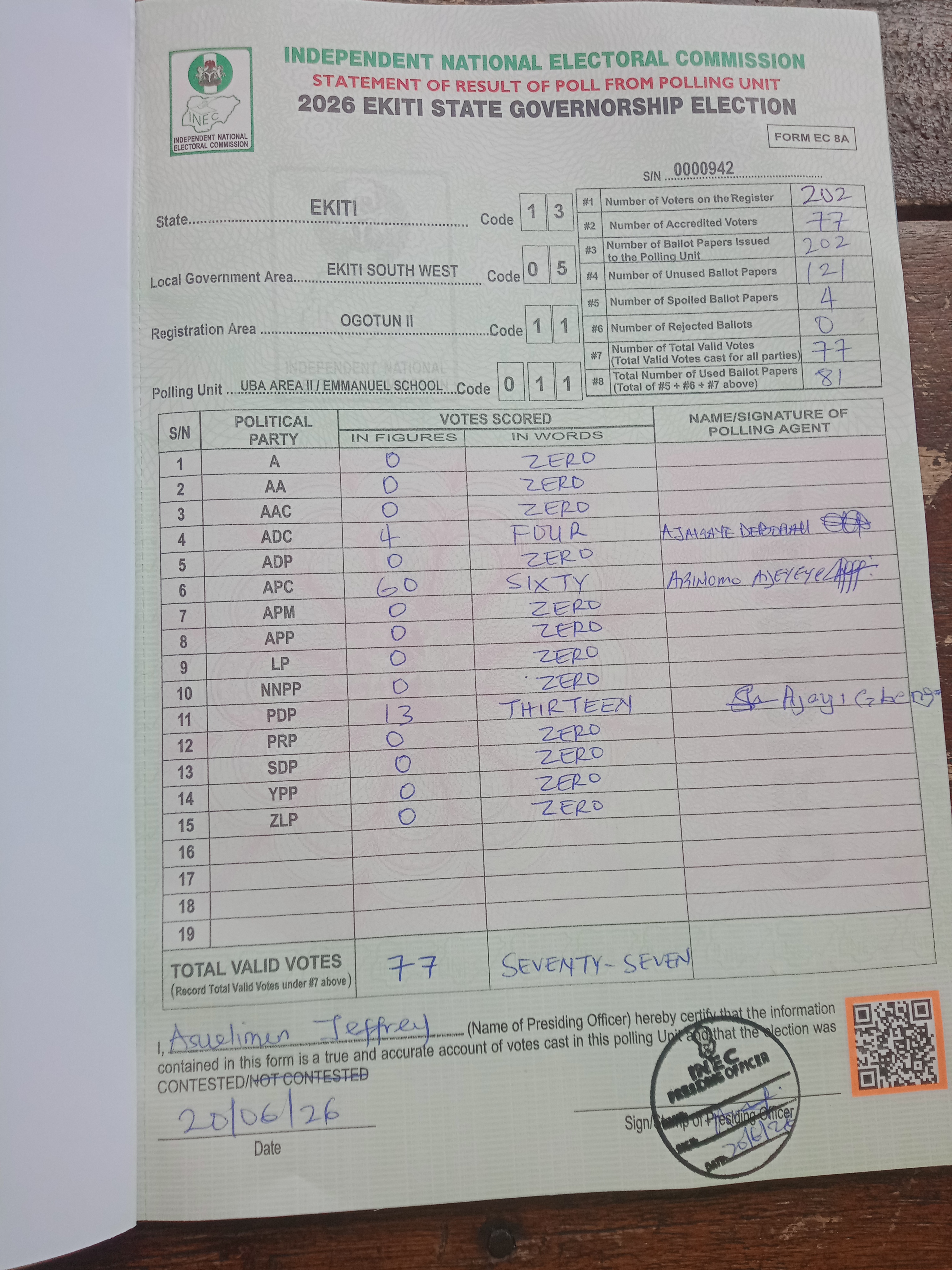 Result sheet for polling unit 13/05/11/011, Iba Area II / Emmanuel School