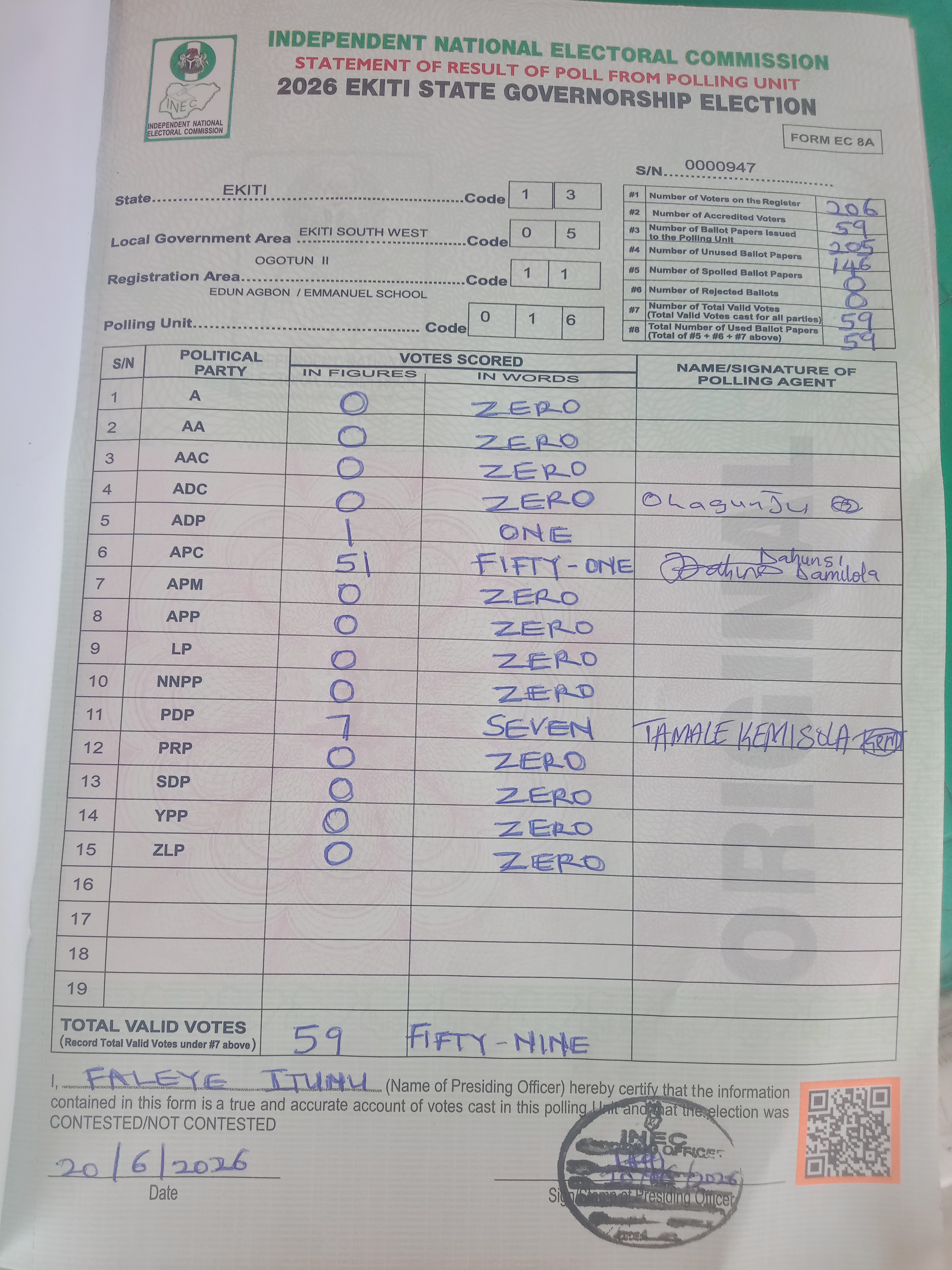 Result sheet for polling unit 13/05/11/016, Edun Agbon / Emmanuel School