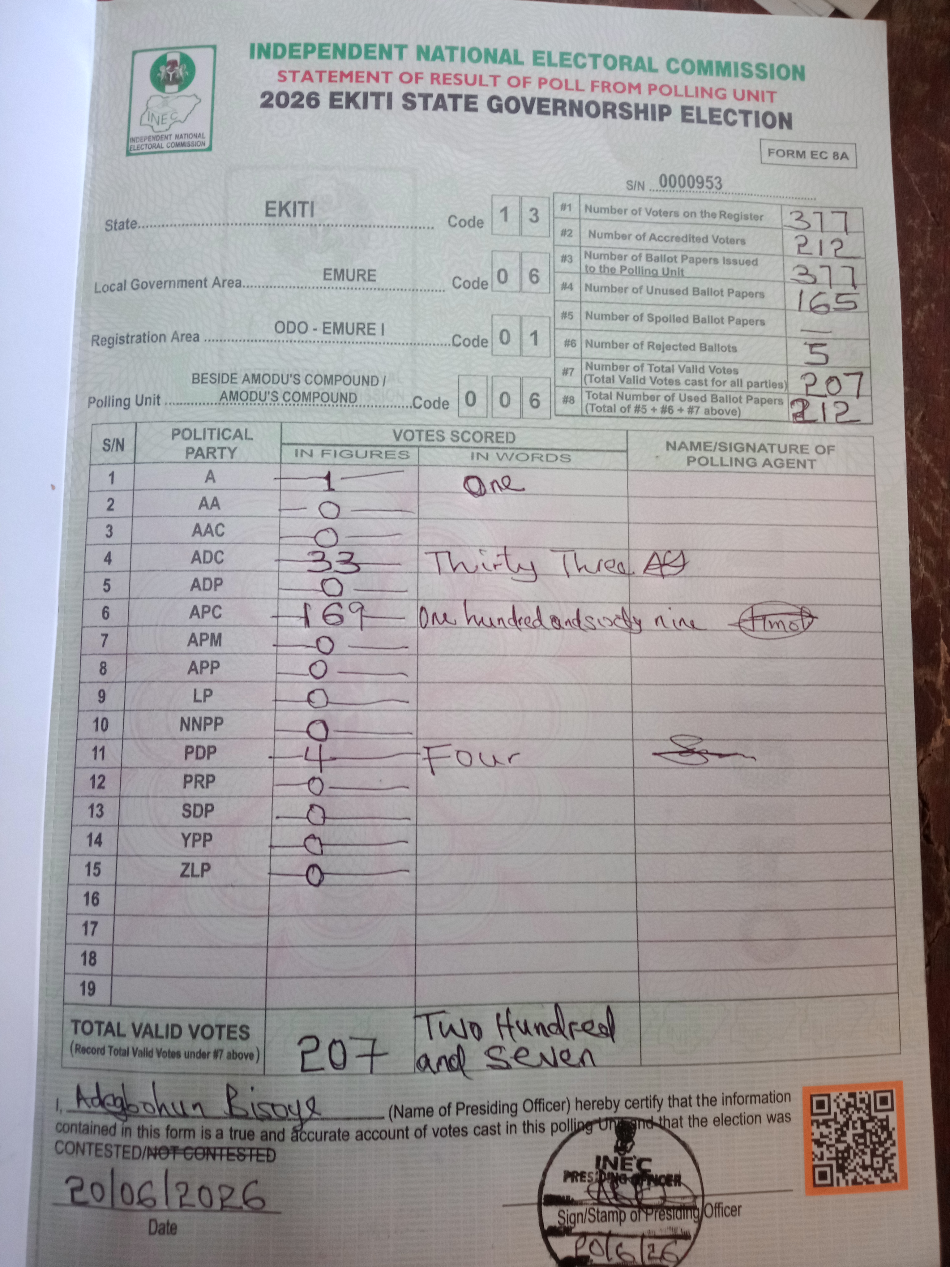 Result sheet for polling unit 13/06/01/006, Beside Amodu's Compound / Amodu's Compound