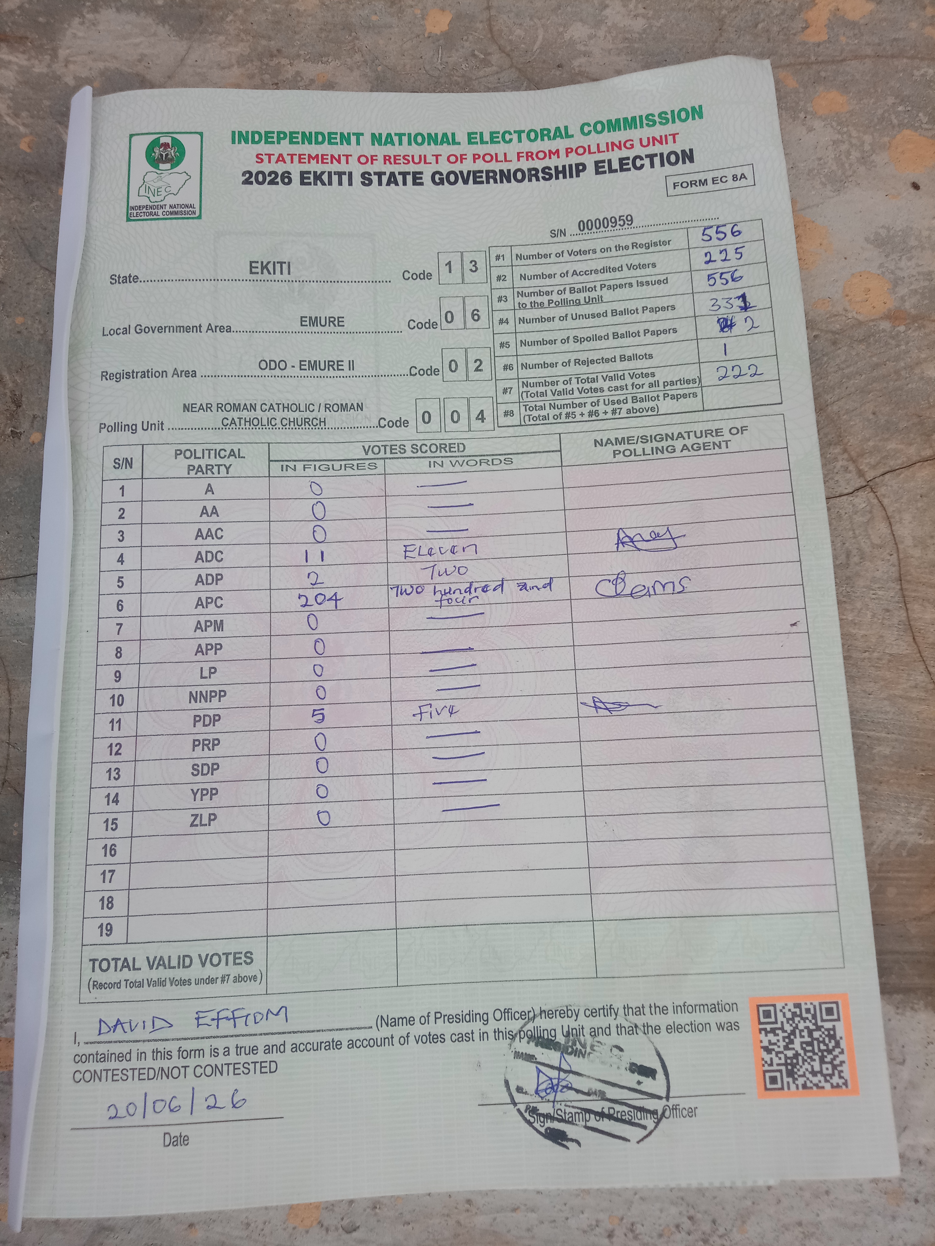 Result sheet for polling unit 13/06/02/004, Near Roman Catholic / Roman Catholic Church