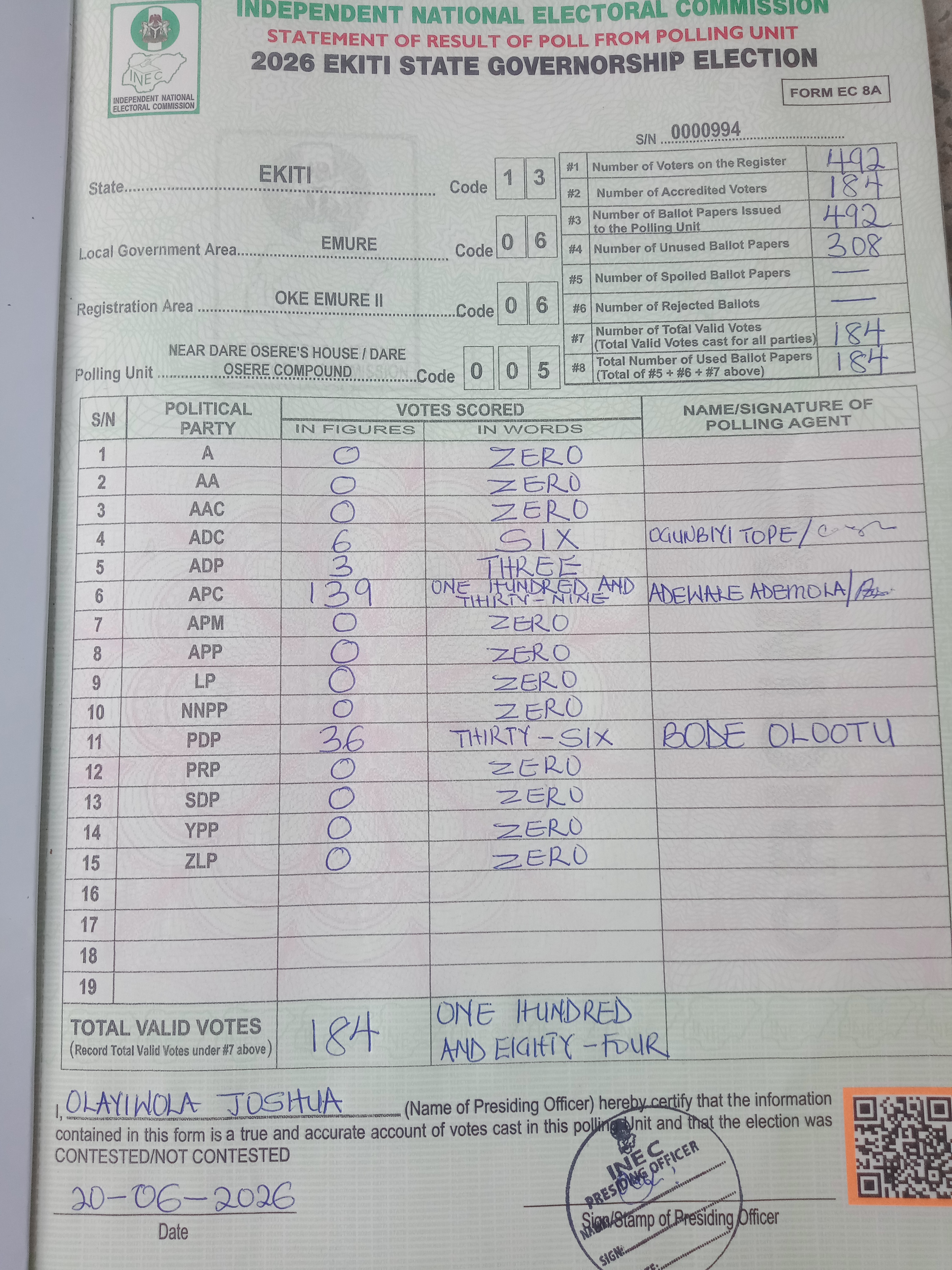 Result sheet for polling unit 13/06/06/005, Near Dare Osere's House / Dare Osere Compound