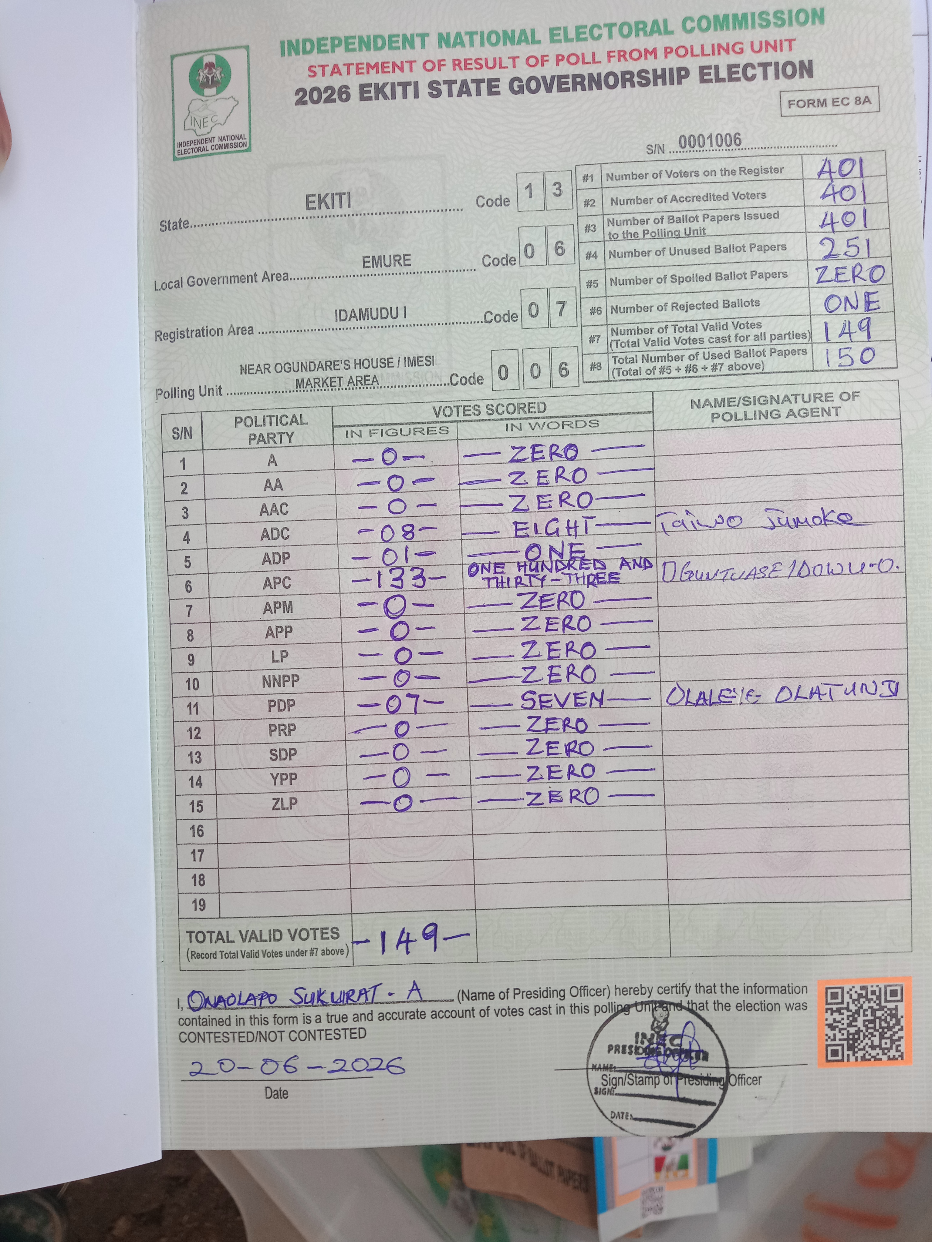 Result sheet for polling unit 13/06/07/006, Near Ogundare's House / Imesi Market Area